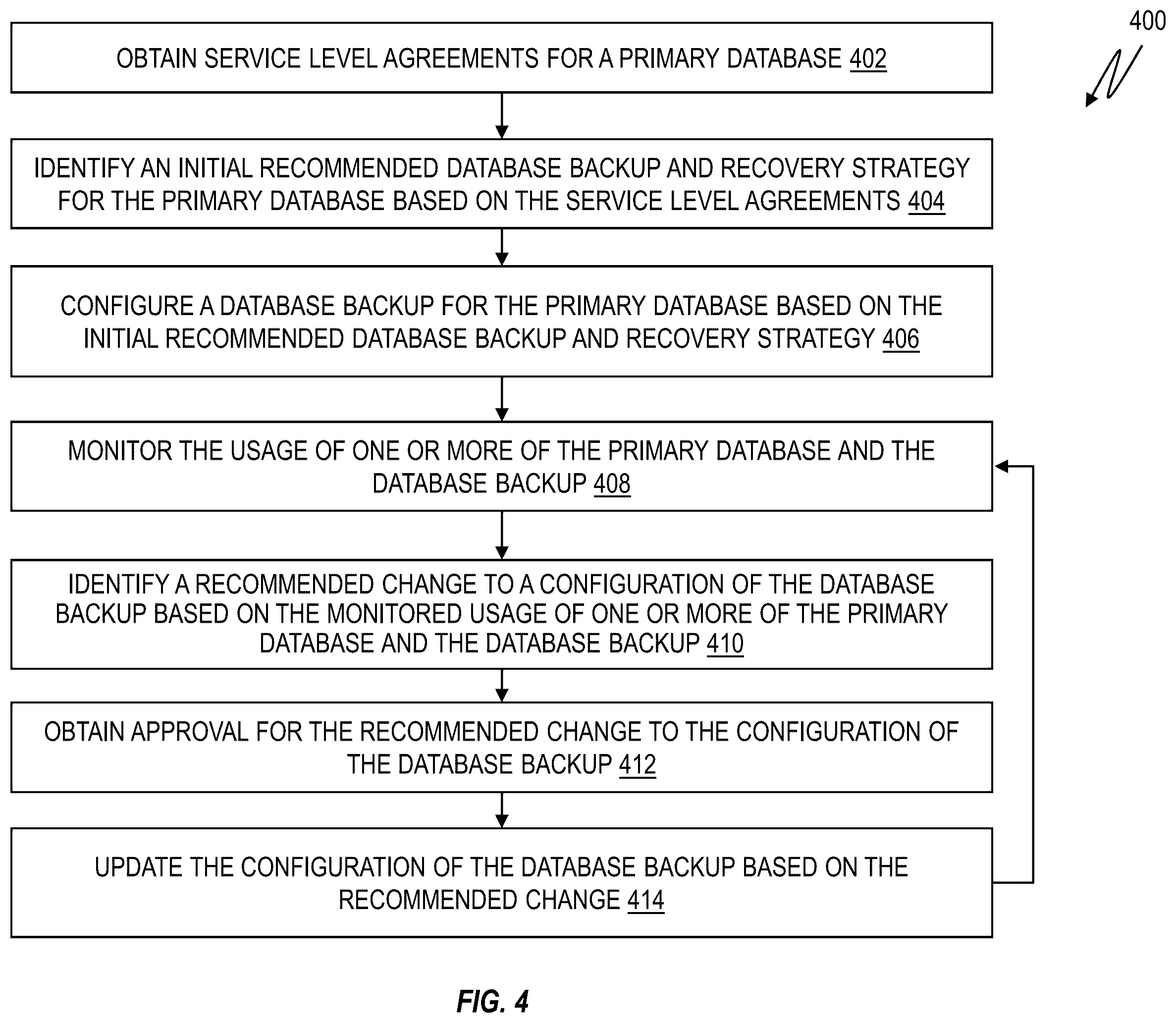 Patent US12332749 Figure 4 – Database backup and recovery strategy optimization