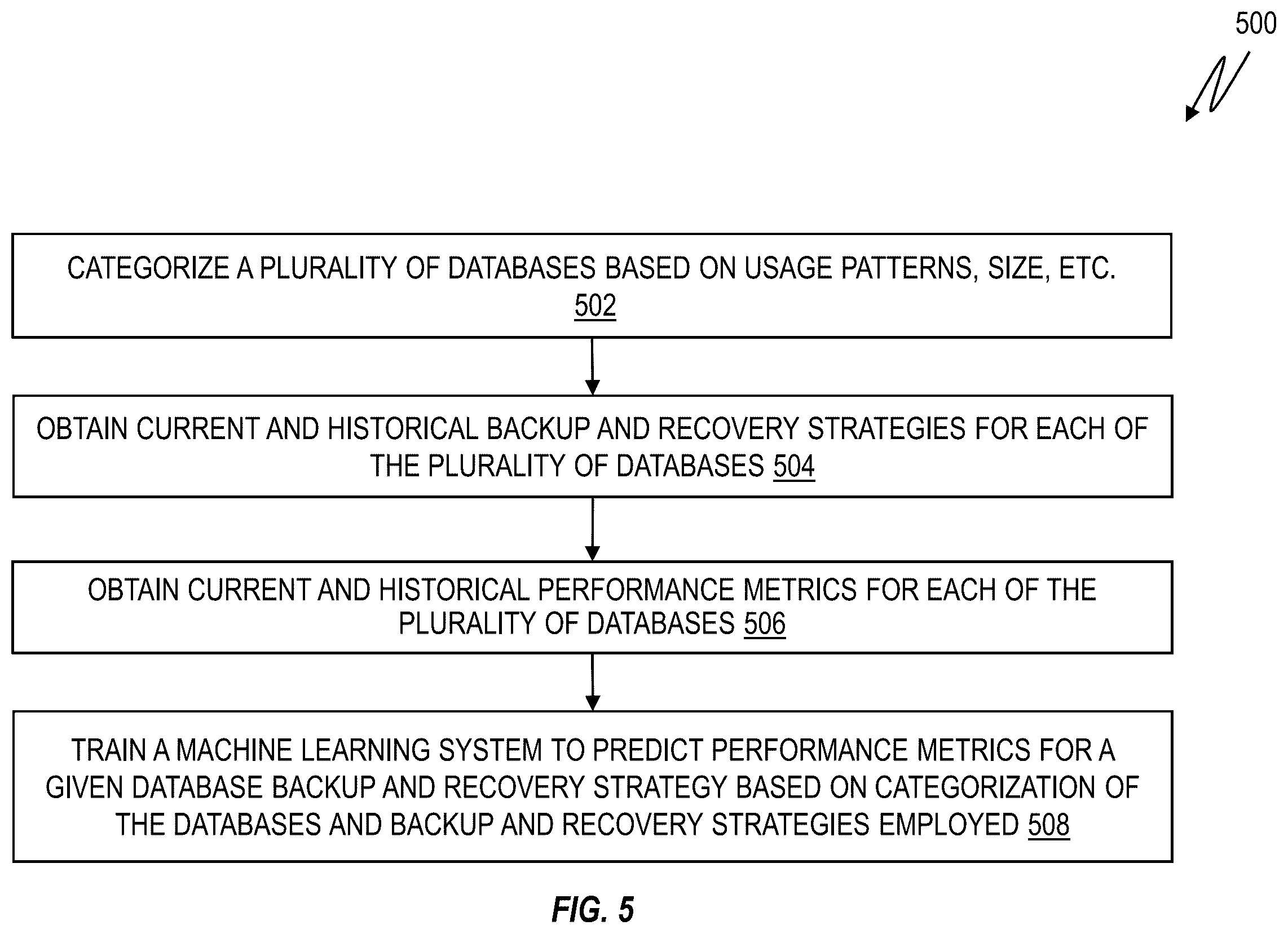 Patent US12332749 Figure 5 – Database backup and recovery strategy optimization