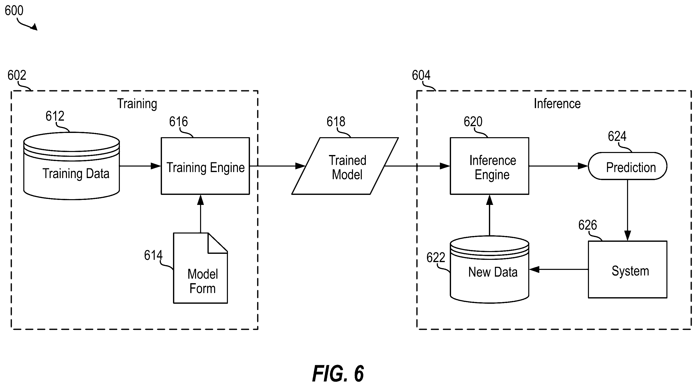 Patent US12332749 Figure 6 – Database backup and recovery strategy optimization