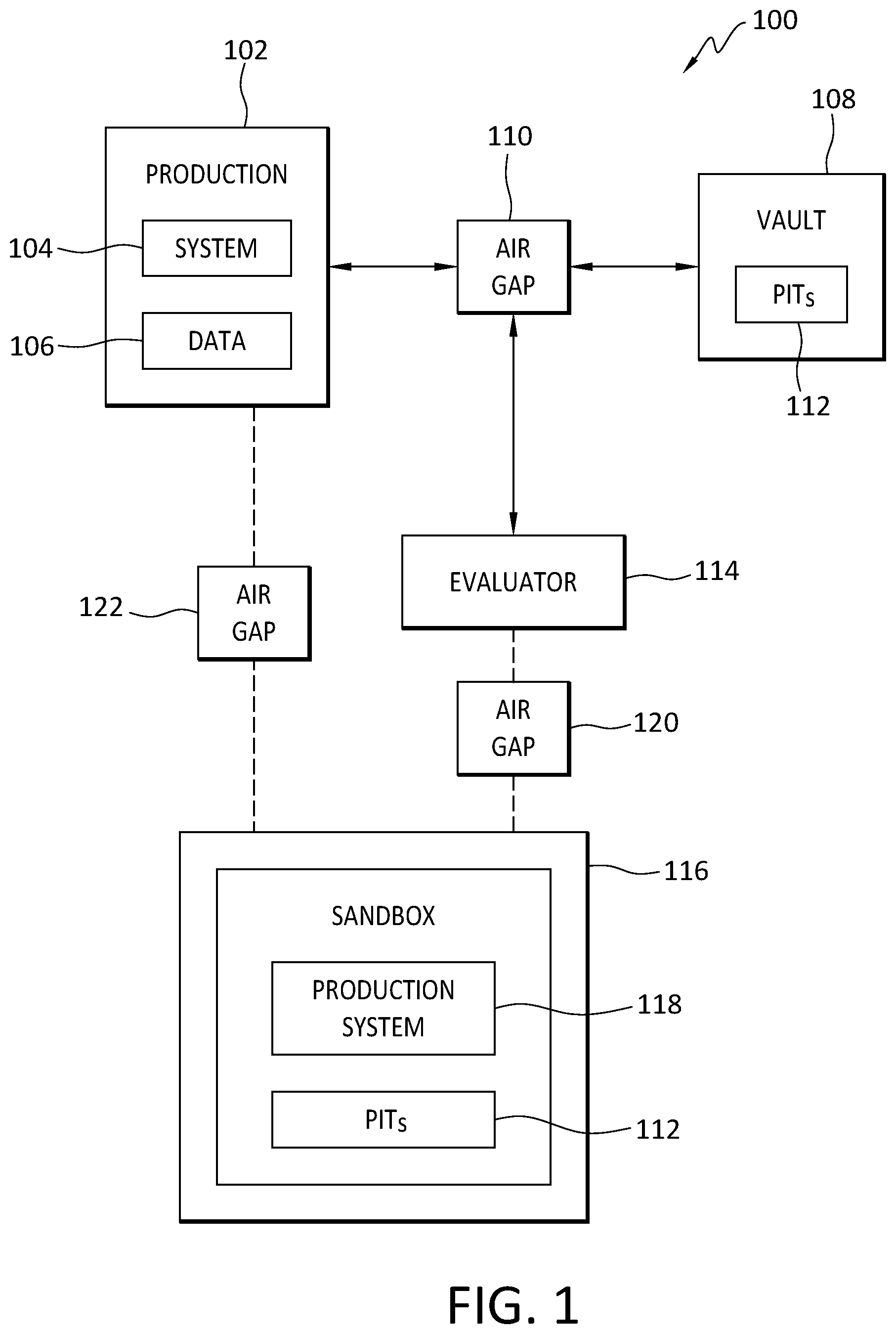 Patent US12332750 Figure 1 – Cyber recovery forensics kit—efficient event searching over pits