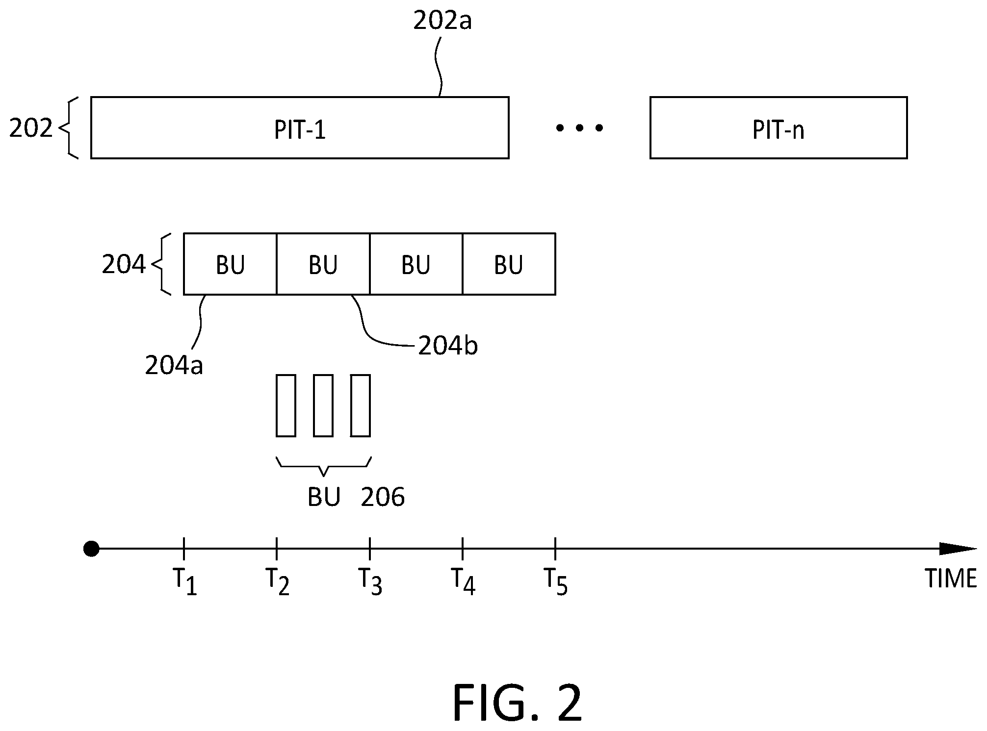 Patent US12332750 Figure 2 – Cyber recovery forensics kit—efficient event searching over pits
