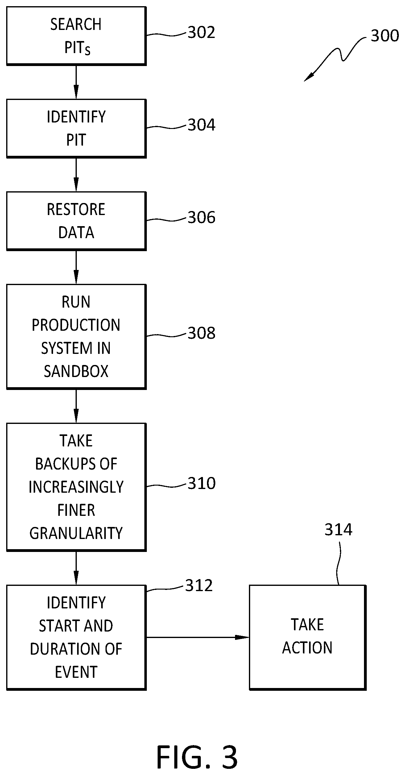 Patent US12332750 Figure 3 – Cyber recovery forensics kit—efficient event searching over pits