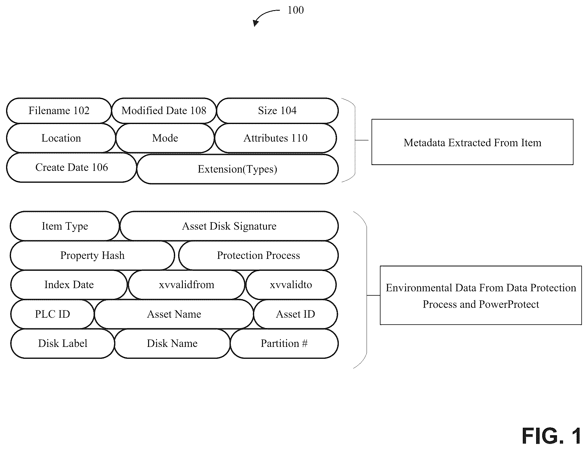 Patent US12332751 — Identifying keywords for indexing content and searching backups — Figure 1
