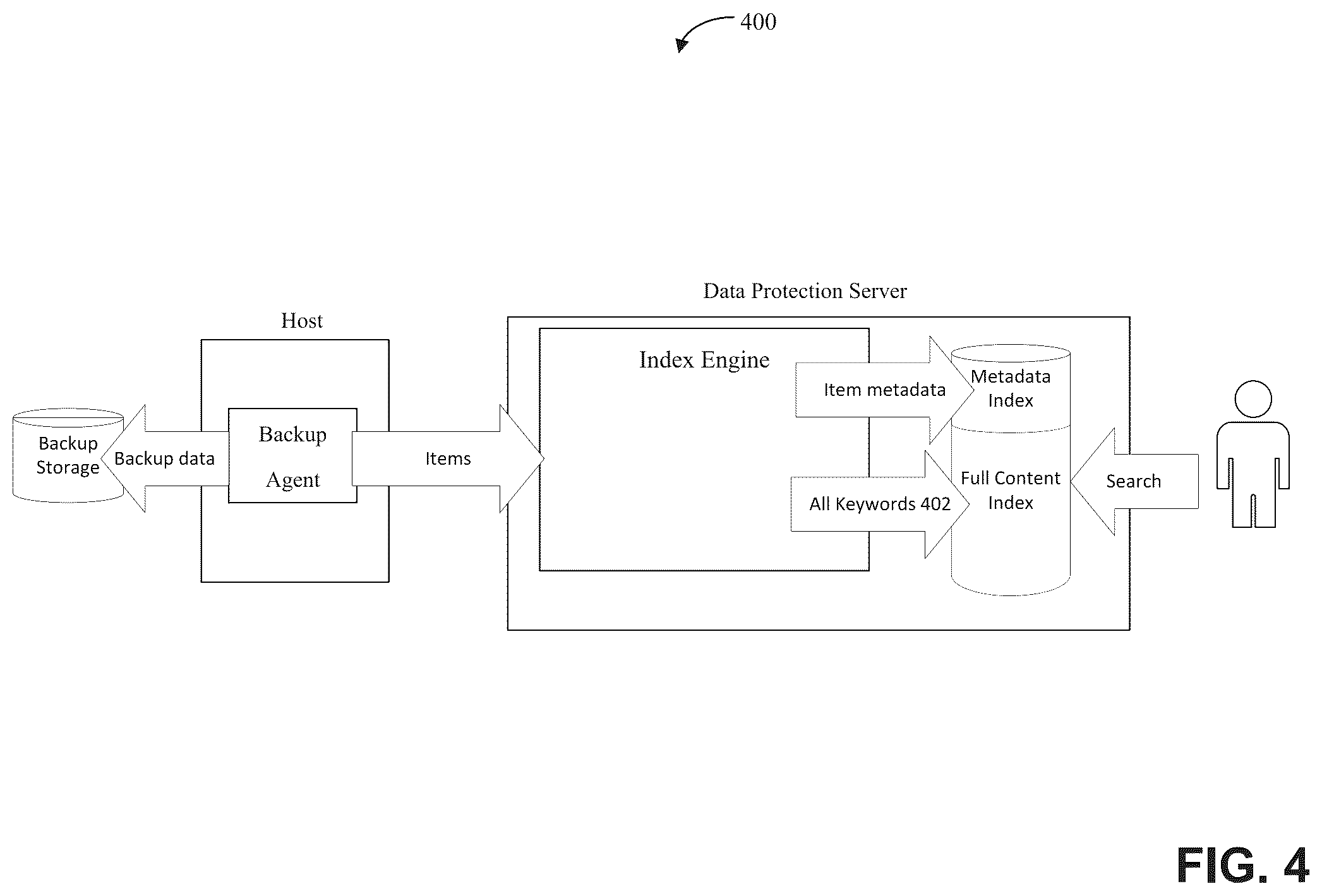 Patent US12332751 Figure 4 – Identifying keywords for indexing content and searching backups