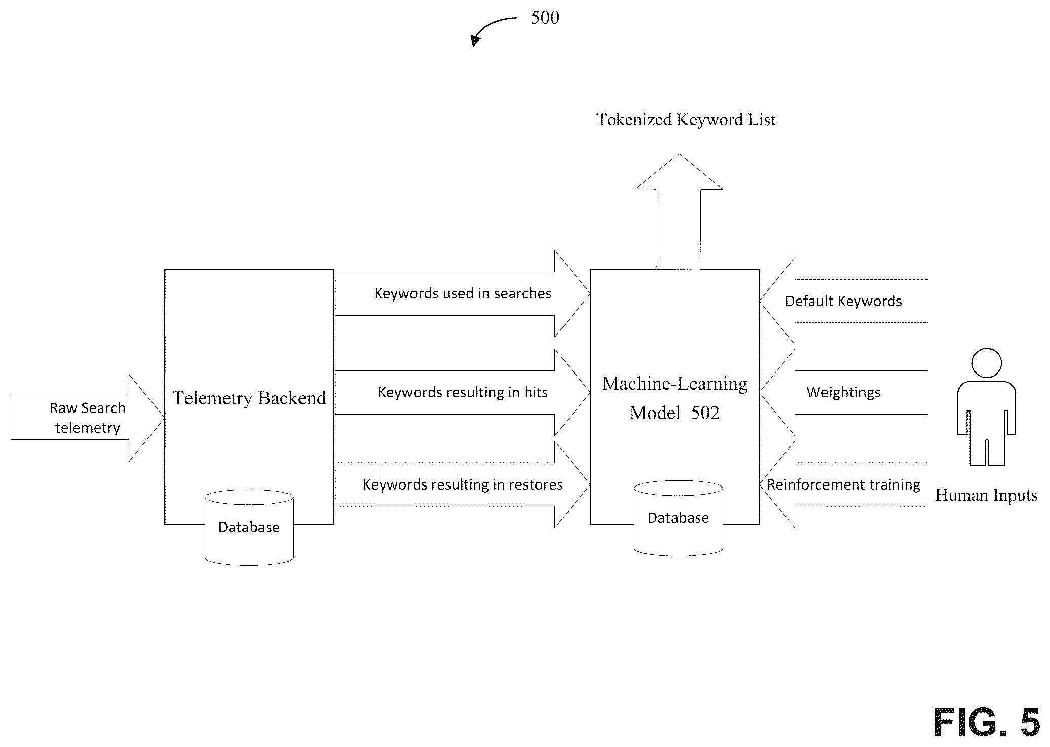 Patent US12332751 Figure 5 – Identifying keywords for indexing content and searching backups