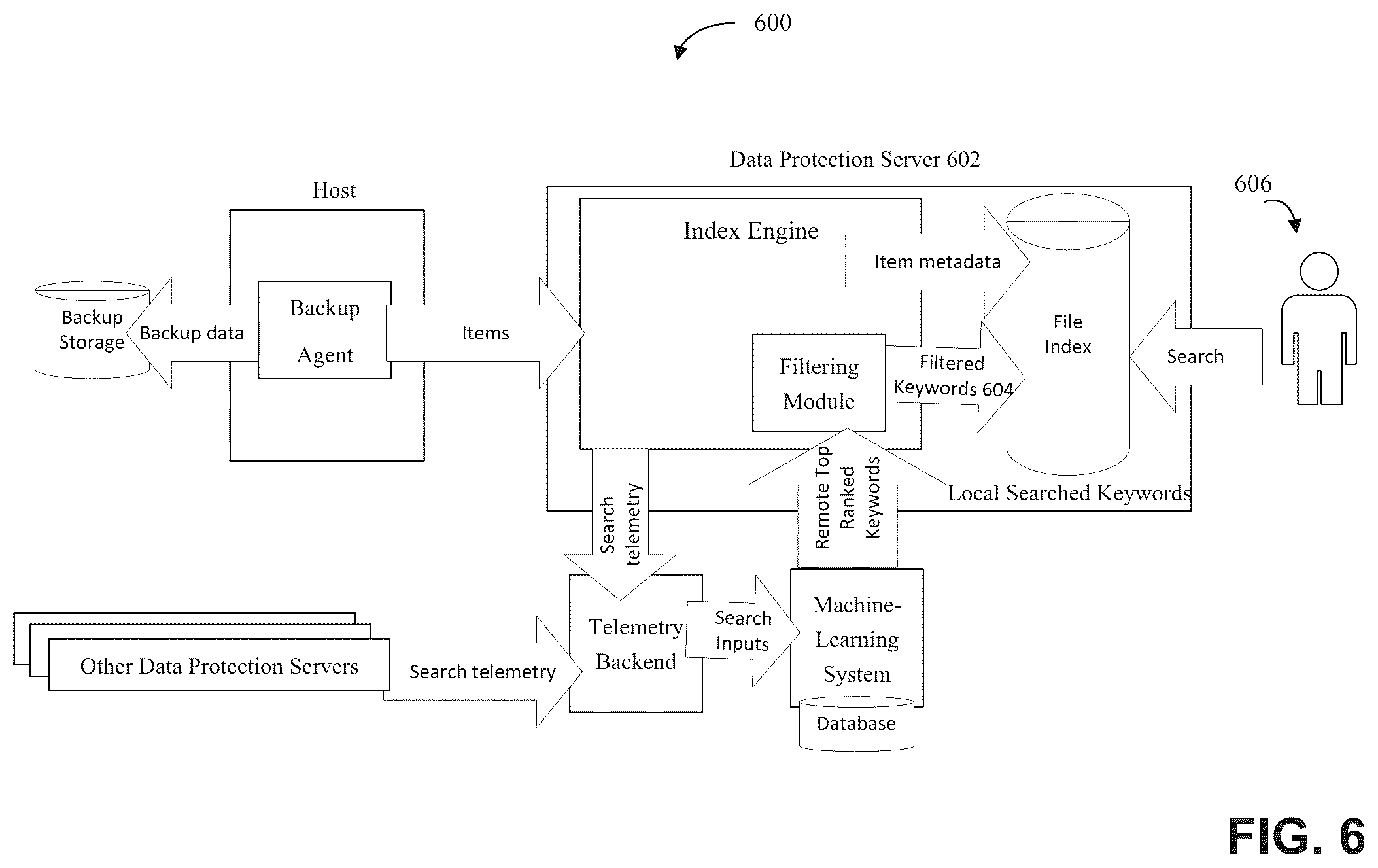 Patent US12332751 Figure 6 – Identifying keywords for indexing content and searching backups