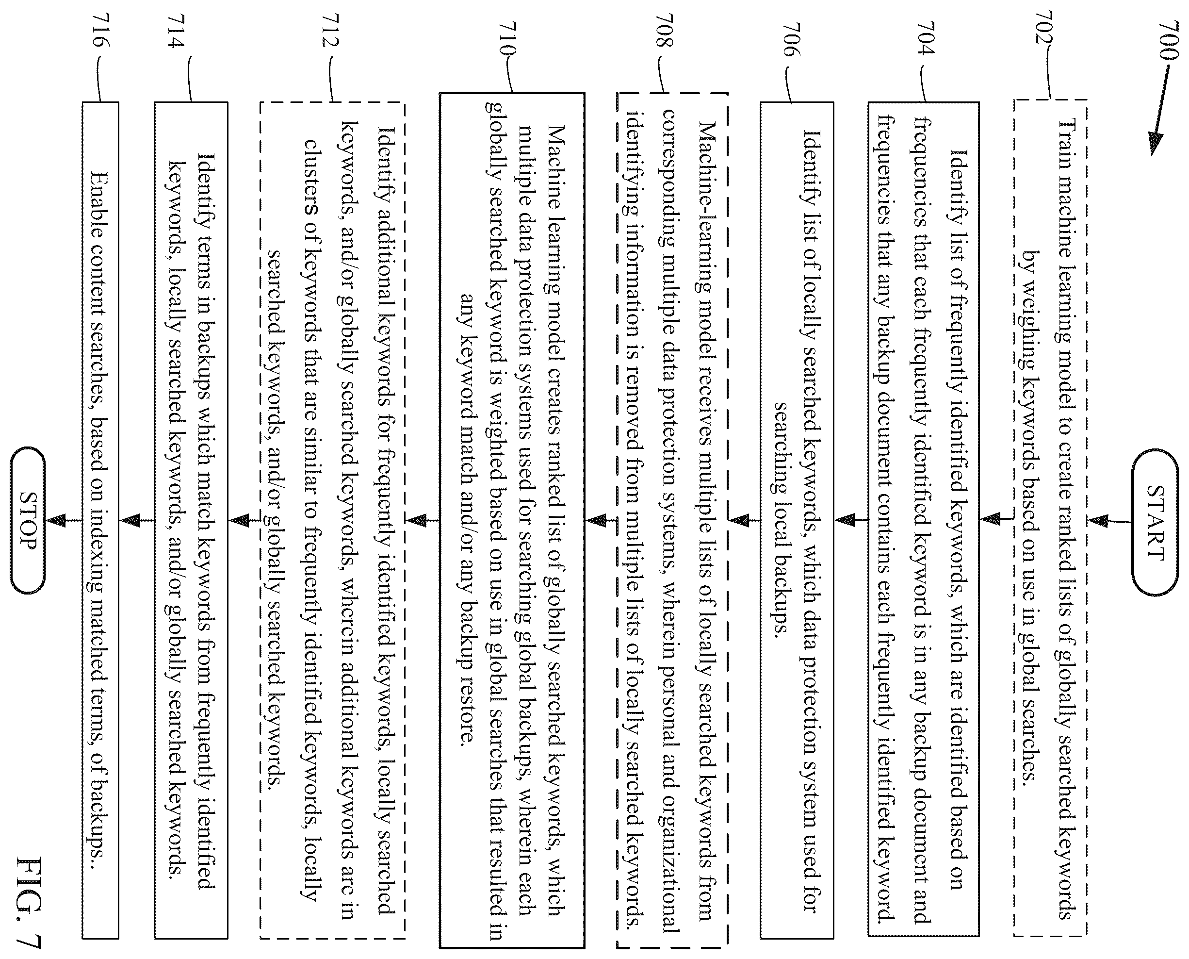 Patent US12332751 Figure 7 – Identifying keywords for indexing content and searching backups
