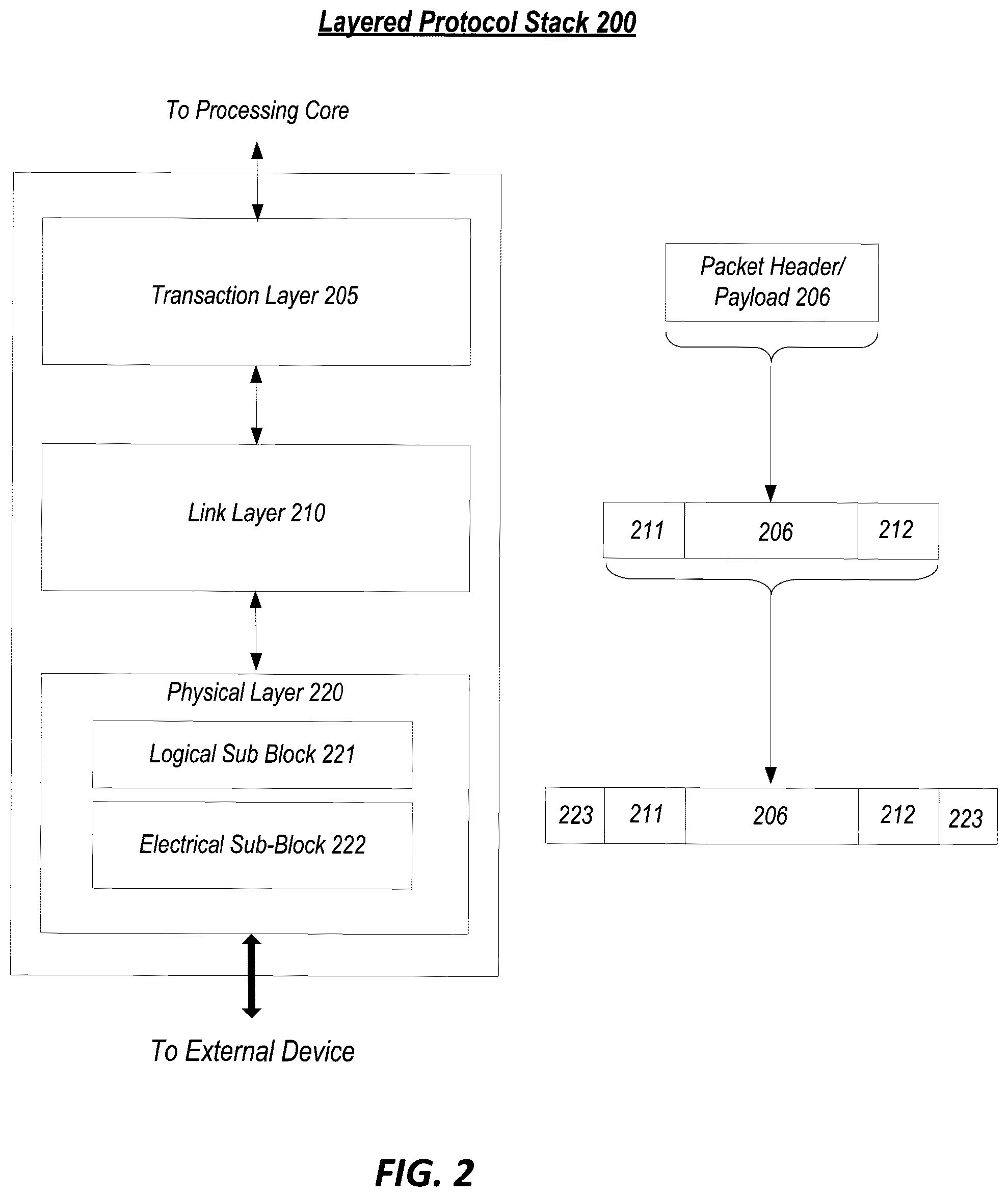Patent US12332752 Figure 2 – Hardware logging for lane margining and characterization