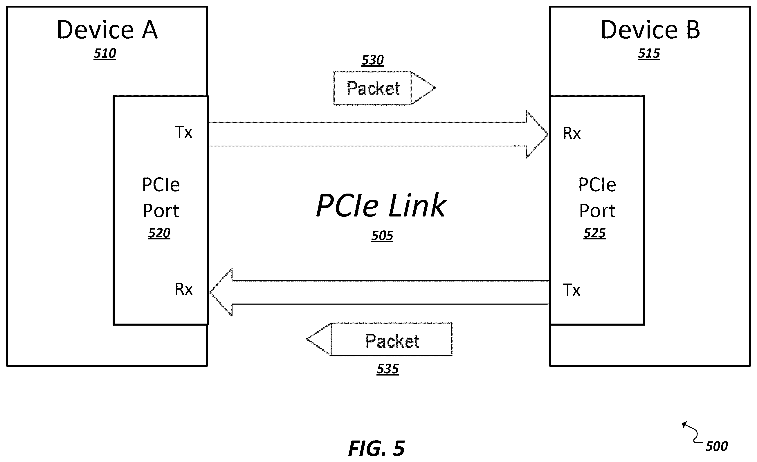 Patent US12332752 Figure 4 – Hardware logging for lane margining and characterization
