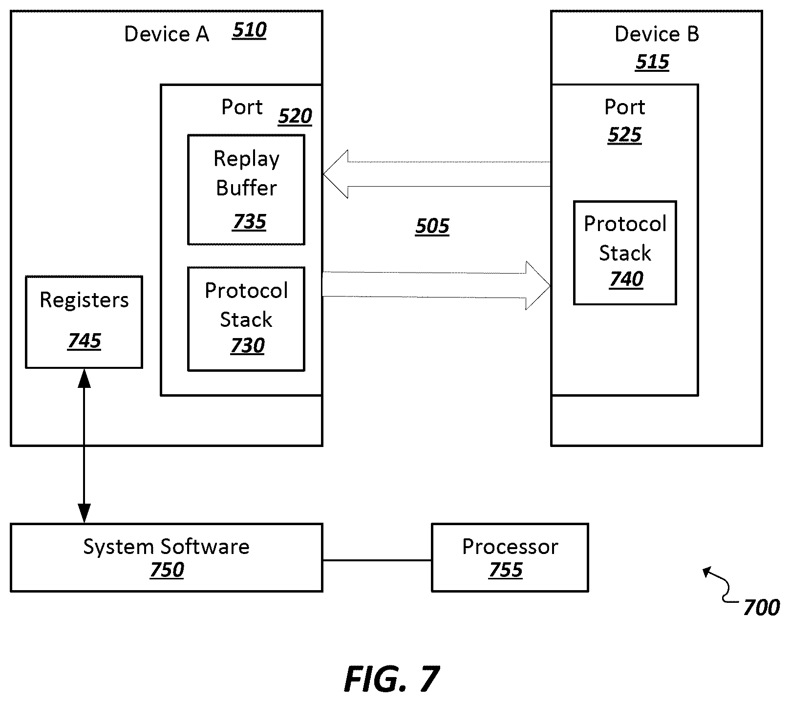 Patent US12332752 Figure 6 – Hardware logging for lane margining and characterization