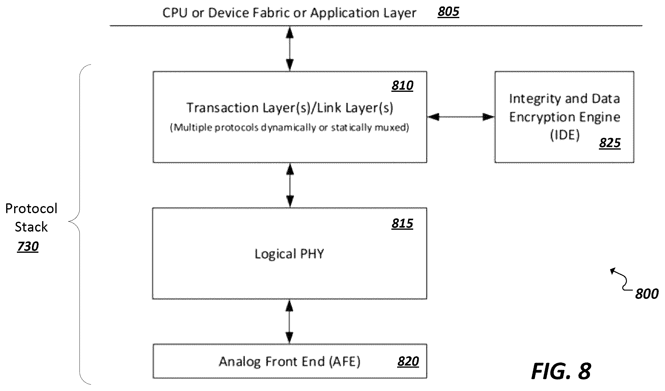 Patent US12332752 Figure 7 – Hardware logging for lane margining and characterization