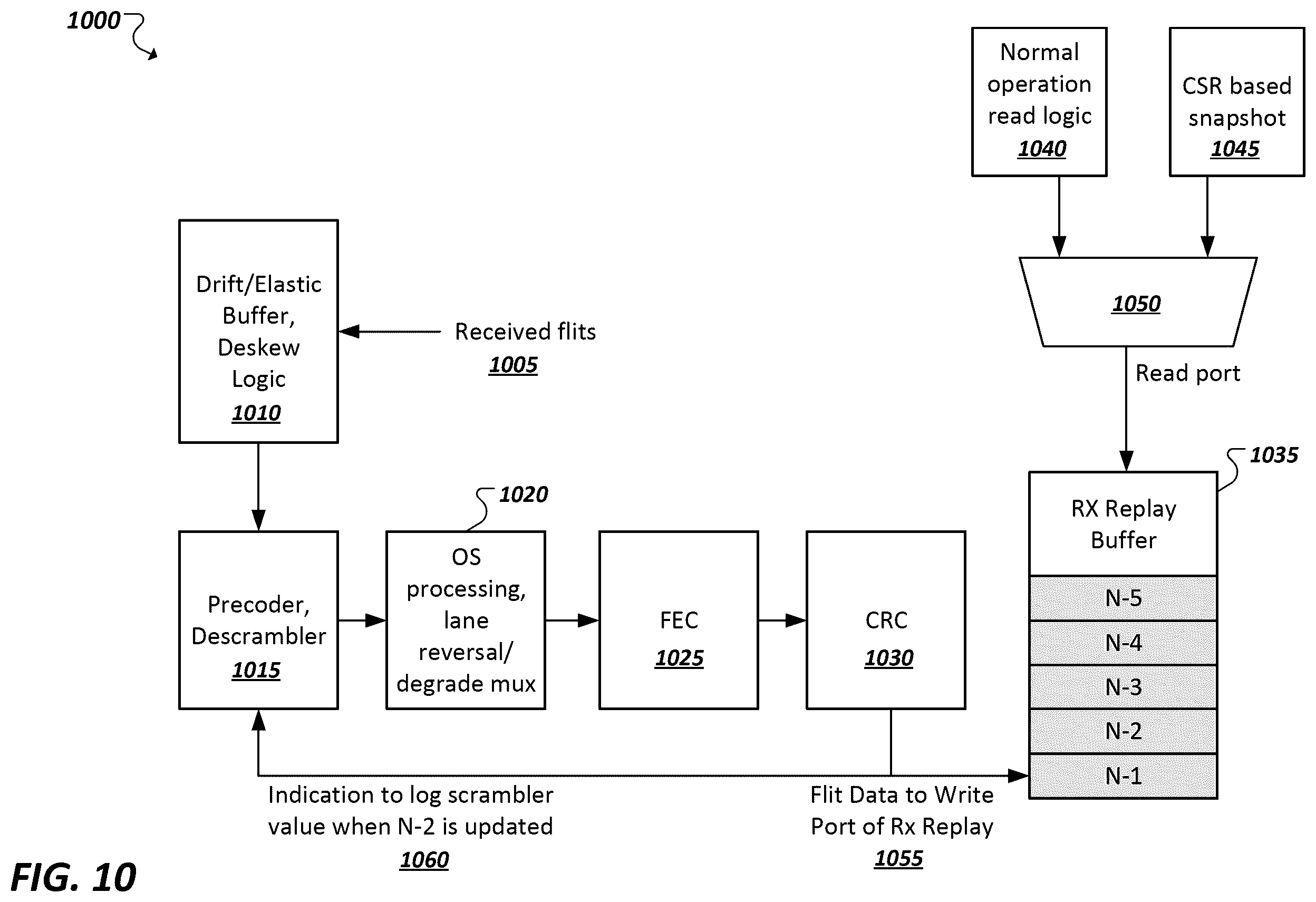Patent US12332752 Figure 10 – Hardware logging for lane margining and characterization