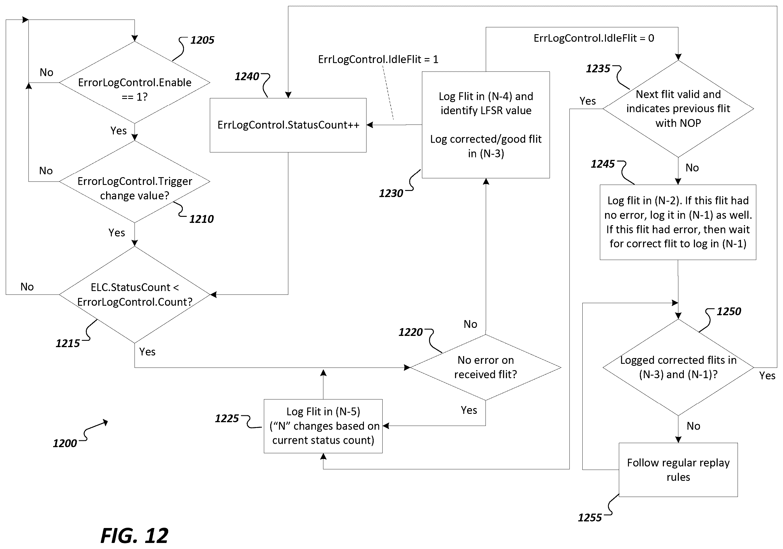 Patent US12332752 Figure 13 – Hardware logging for lane margining and characterization