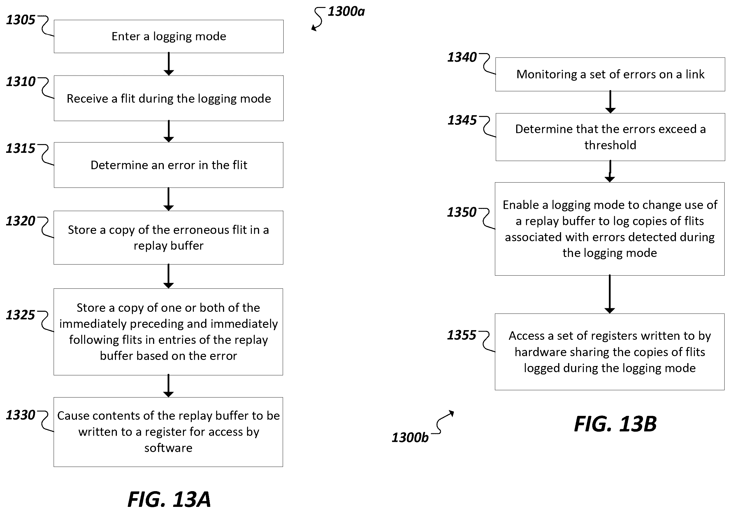 Patent US12332752 Figure 14 – Hardware logging for lane margining and characterization