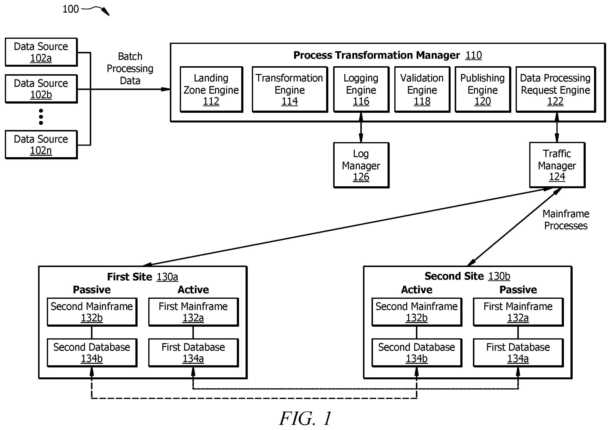 Patent US12332753 Figure 1 – Transforming mainframe processes and routing based on system status