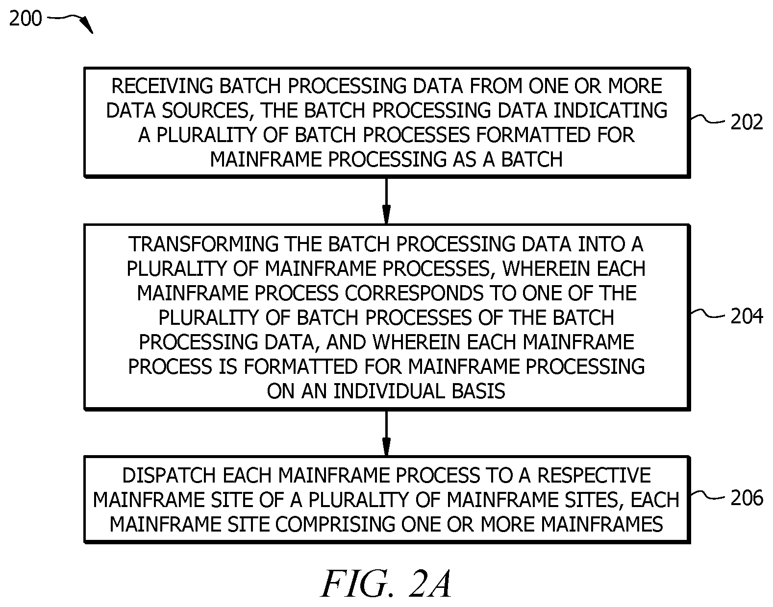 Patent US12332753 Figure 2 – Transforming mainframe processes and routing based on system status