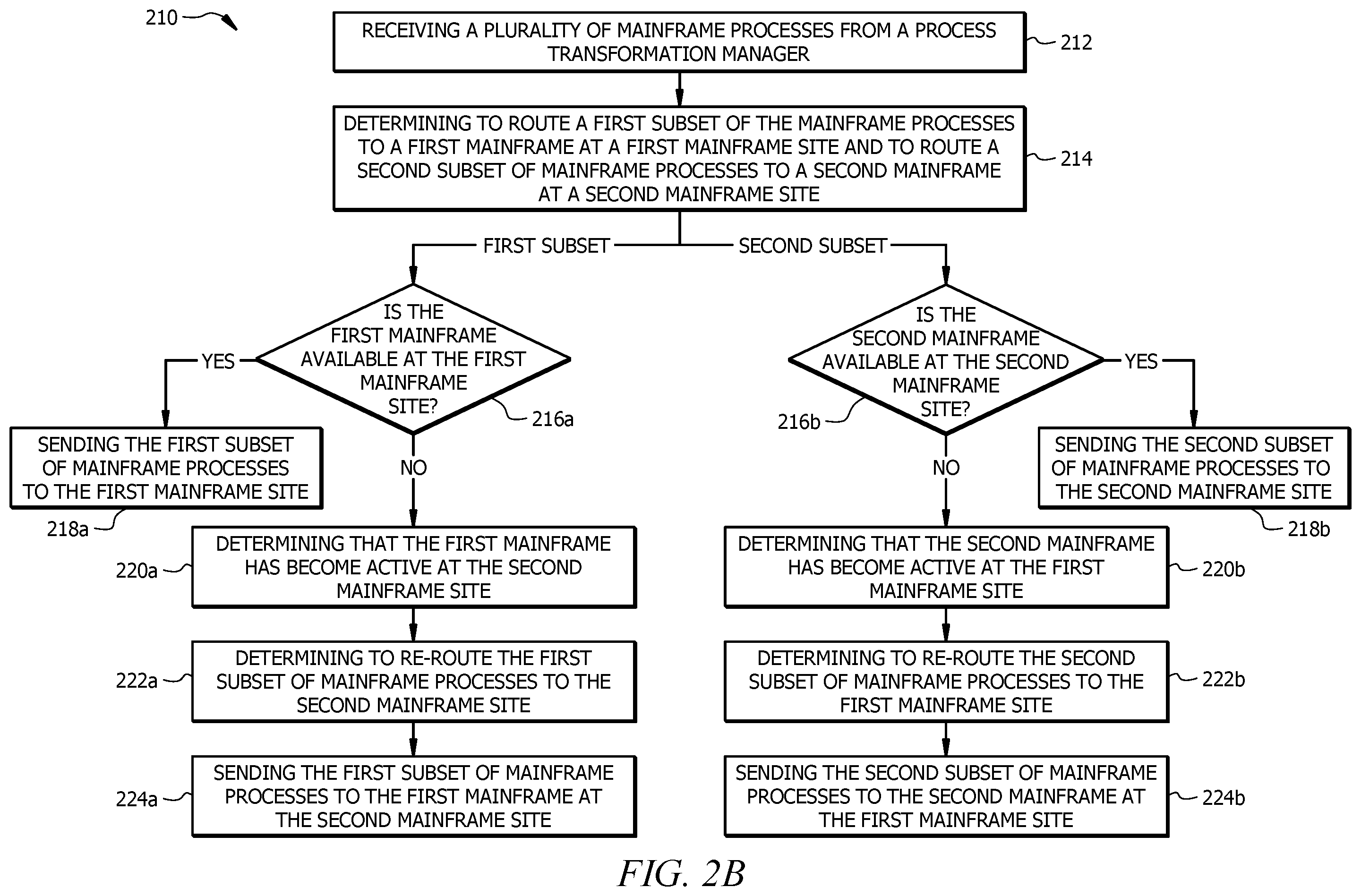 Patent US12332753 Figure 3 – Transforming mainframe processes and routing based on system status