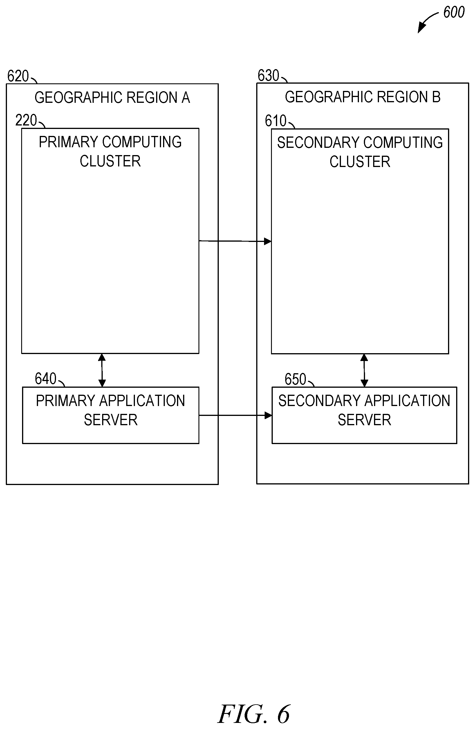 Patent US12332754 Figure 6 – Increased replication for managed volumes