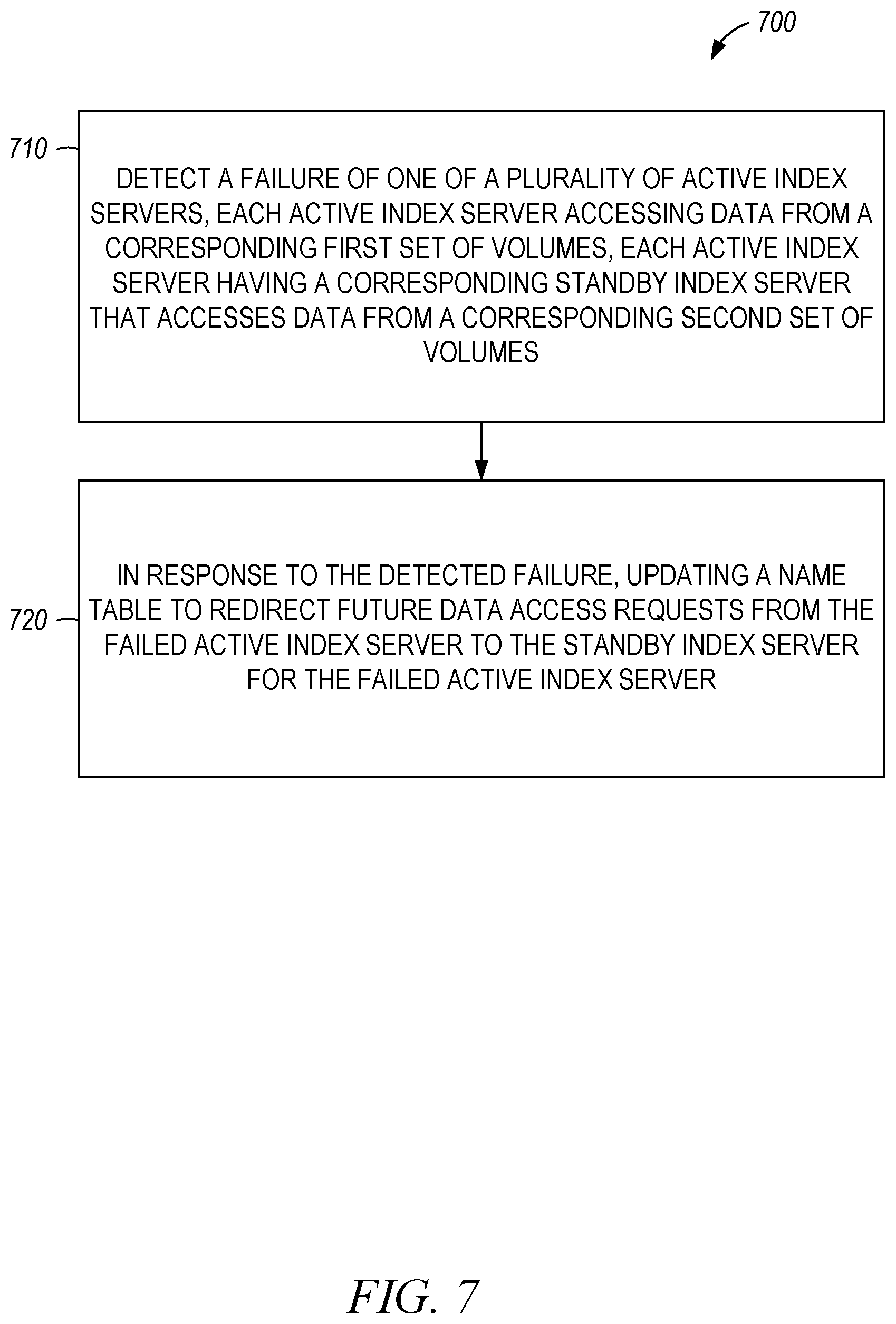 Patent US12332754 Figure 7 – Increased replication for managed volumes