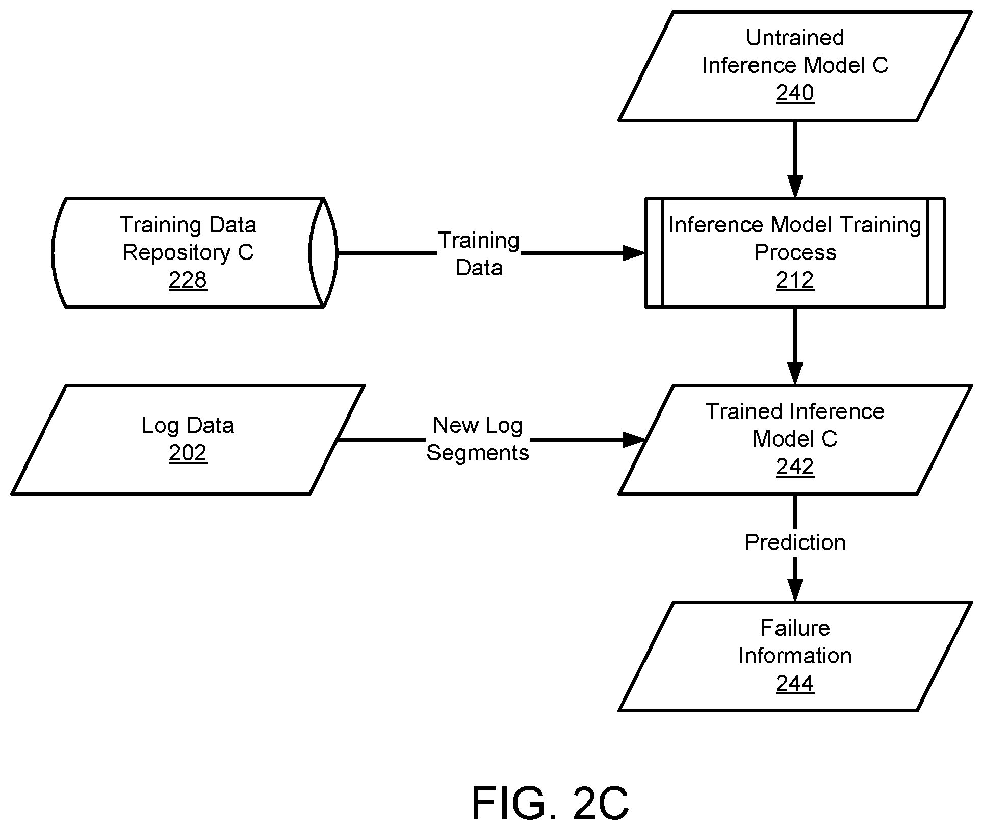 Patent US12332755 Figure 4 – Managing data processing system failures using citations generated based on hidden knowledge from predictive models