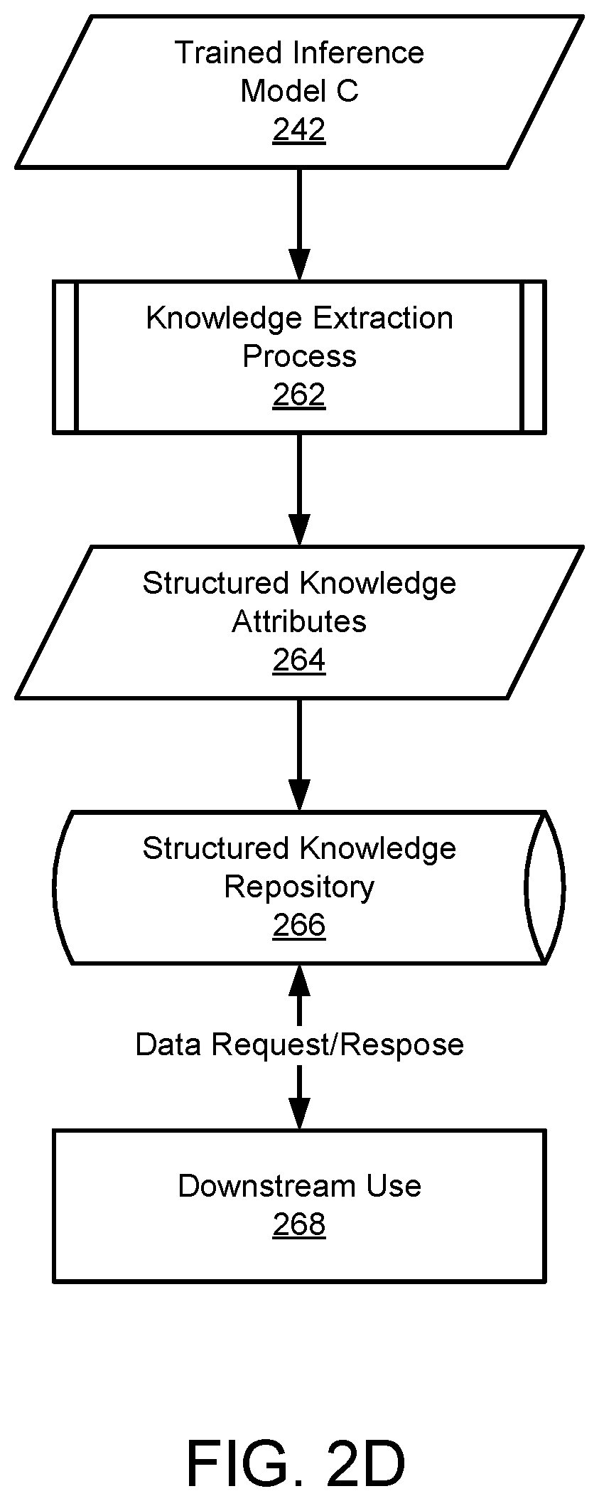 Patent US12332755 Figure 5 – Managing data processing system failures using citations generated based on hidden knowledge from predictive models