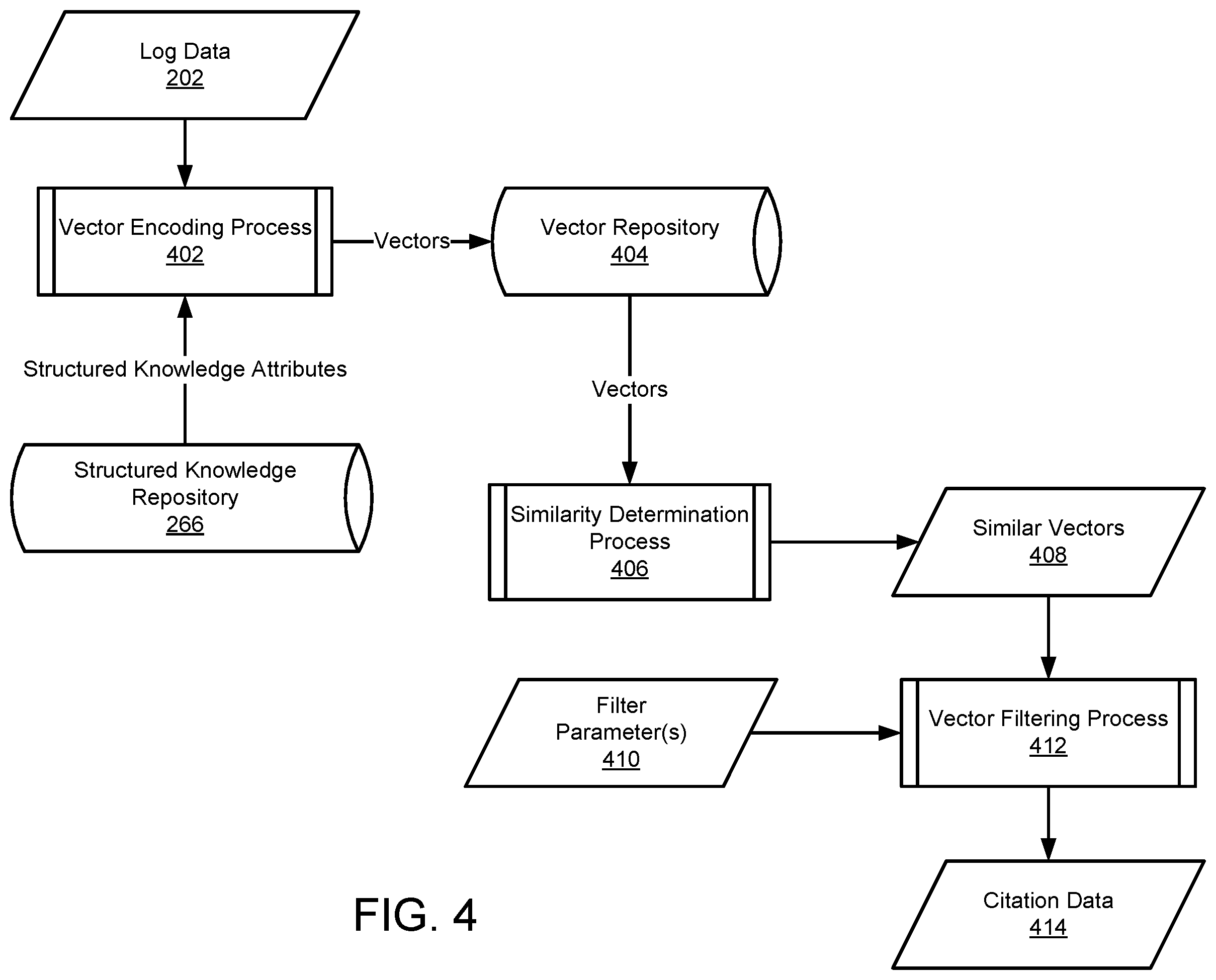 Patent US12332755 Figure 8 – Managing data processing system failures using citations generated based on hidden knowledge from predictive models