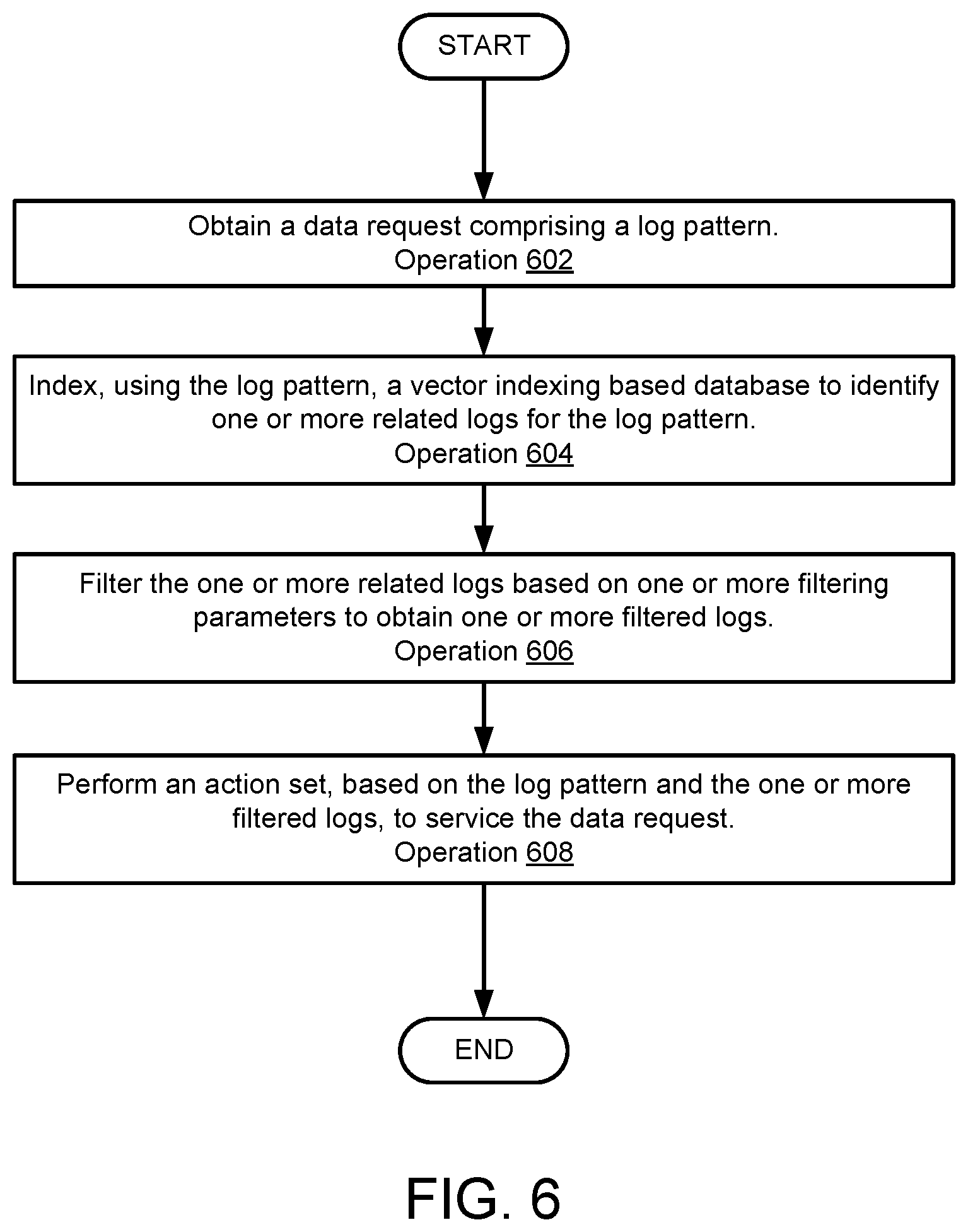 Patent US12332755 Figure 12 – Managing data processing system failures using citations generated based on hidden knowledge from predictive models