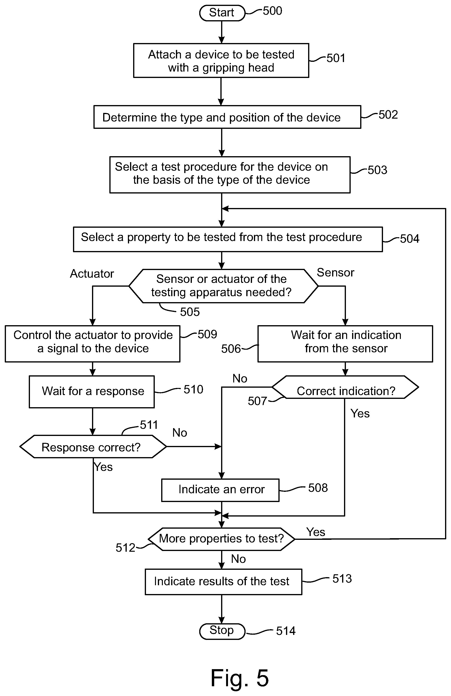 Patent US12332756 Figure 7 – Method, an all-in-one tester and computer program product