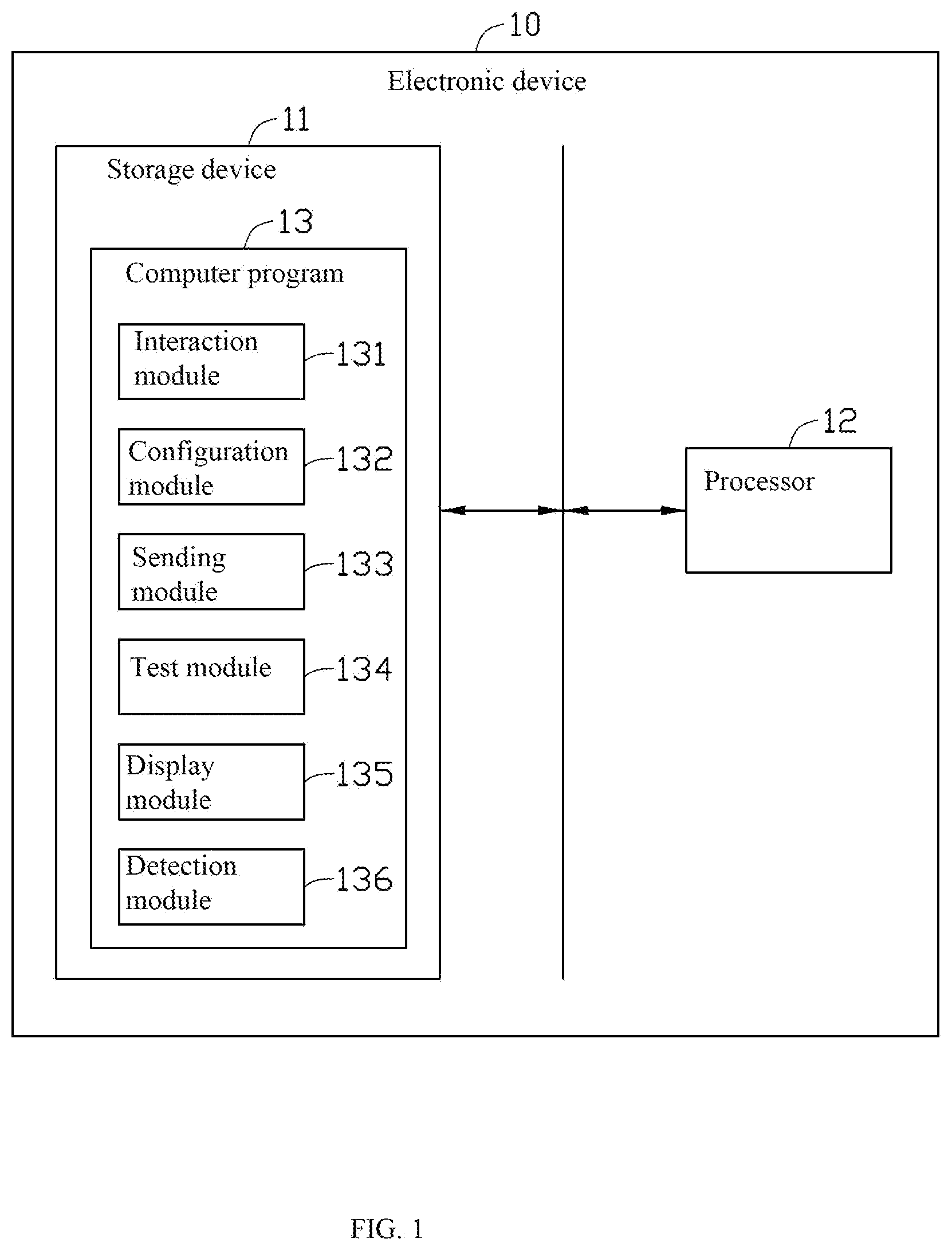 Patent US12332757 Figure 1 – Electronic device, server testing system and method with environment detection having a modified test script or test driver program sent through USB