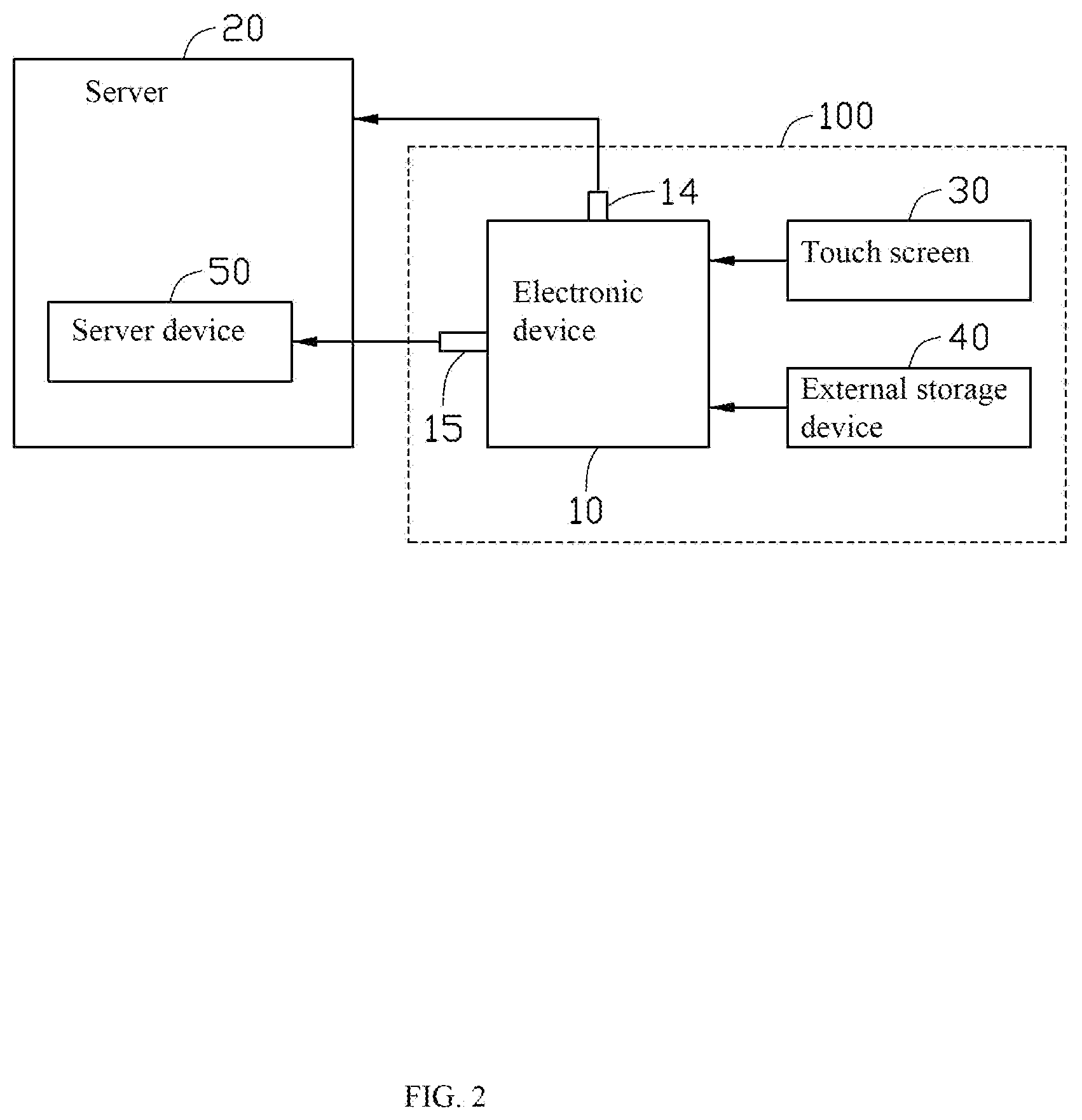Patent US12332757 Figure 2 – Electronic device, server testing system and method with environment detection having a modified test script or test driver program sent through USB