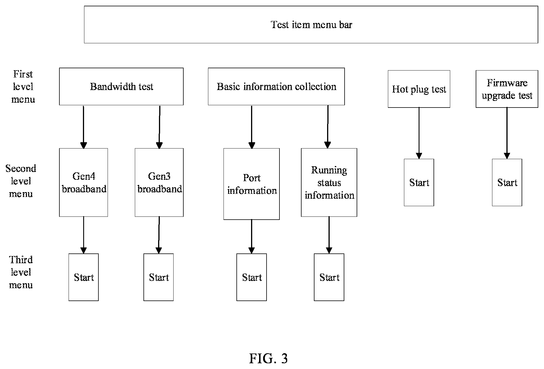 Patent US12332757 Figure 3 – Electronic device, server testing system and method with environment detection having a modified test script or test driver program sent through USB