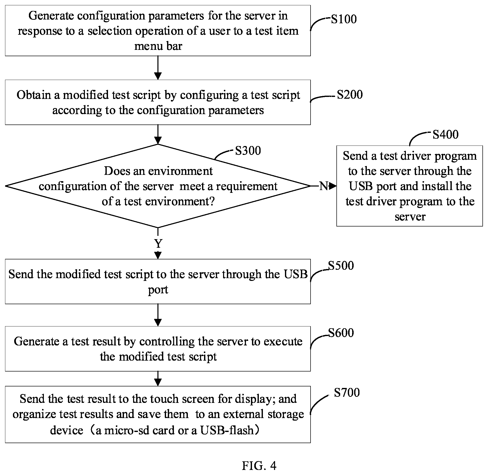 Patent US12332757 Figure 4 – Electronic device, server testing system and method with environment detection having a modified test script or test driver program sent through USB