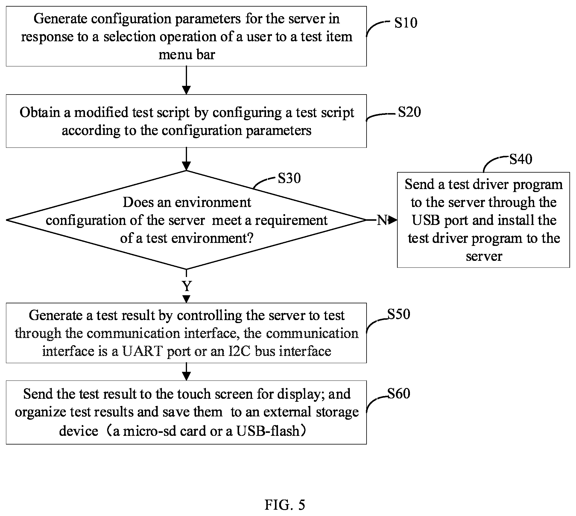 Patent US12332757 Figure 5 – Electronic device, server testing system and method with environment detection having a modified test script or test driver program sent through USB