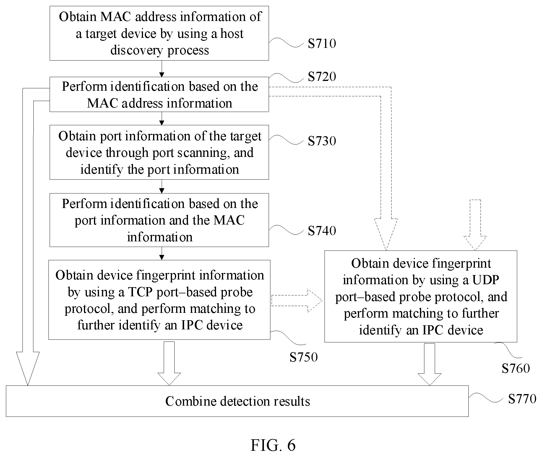 Patent US12332758 Figure 10 – Method for detecting video surveillance device, and electronic device