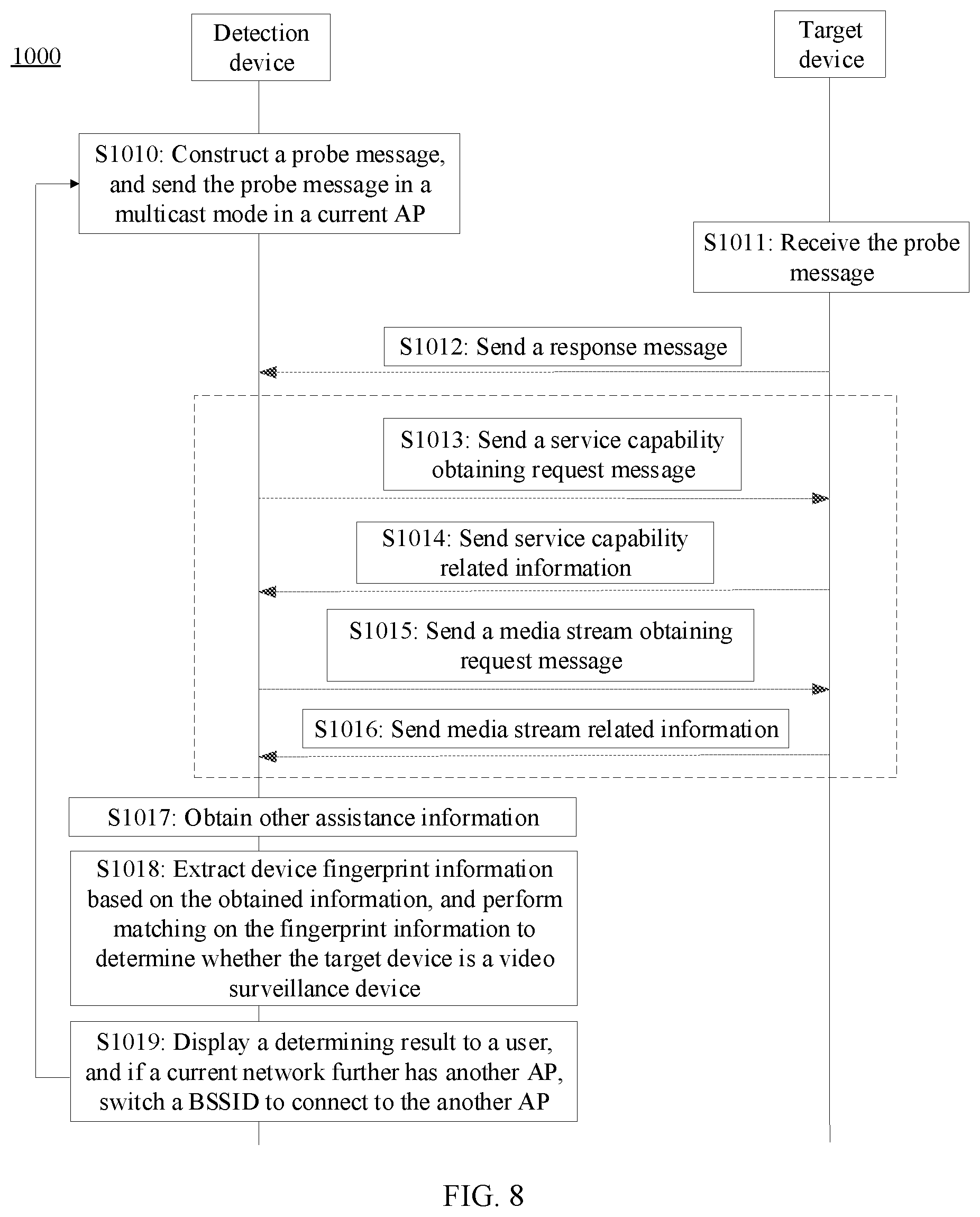Patent US12332758 Figure 12 – Method for detecting video surveillance device, and electronic device