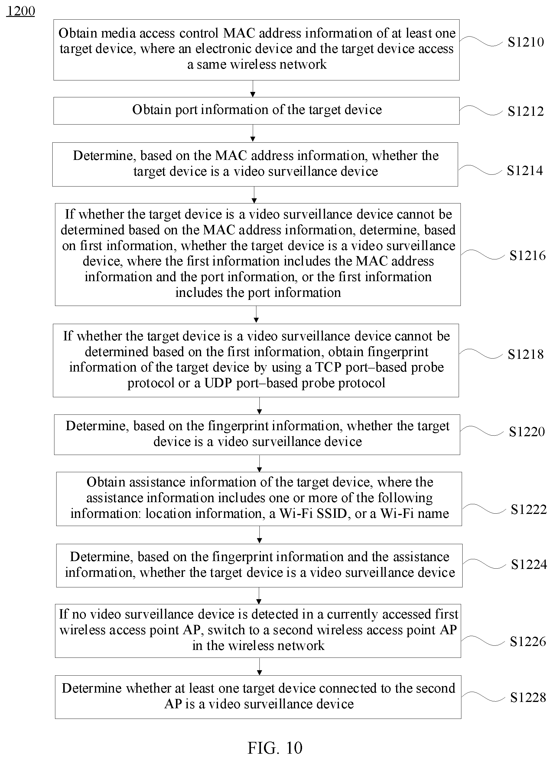 Patent US12332758 Figure 14 – Method for detecting video surveillance device, and electronic device
