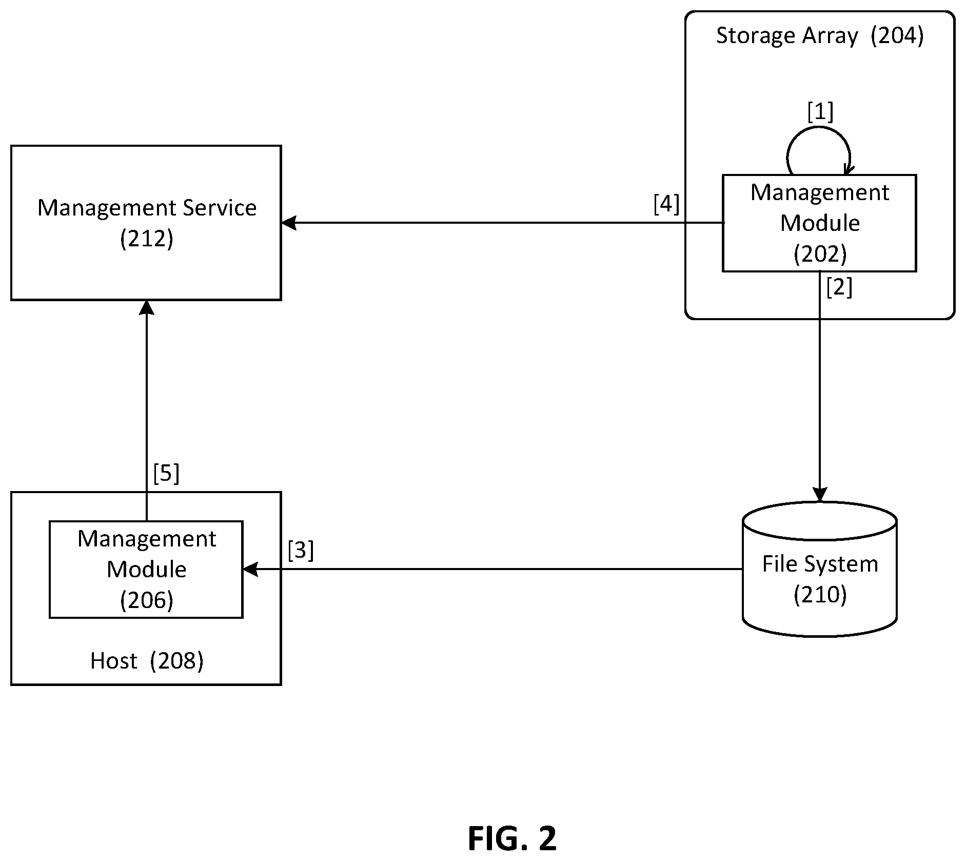 Patent US12332759 Figure 2 – Communication mechanism to externalize information about embedded appliances