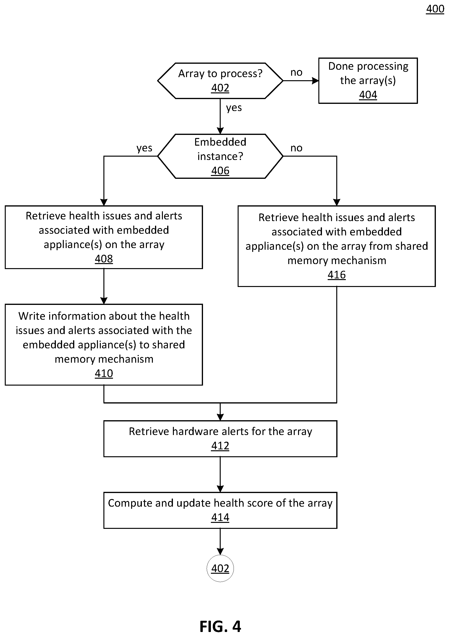 Patent US12332759 Figure 4 – Communication mechanism to externalize information about embedded appliances
