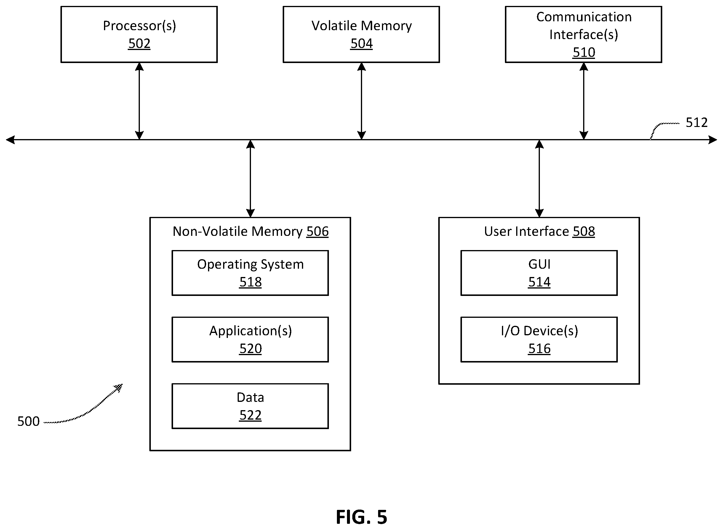 Patent US12332759 Figure 5 – Communication mechanism to externalize information about embedded appliances