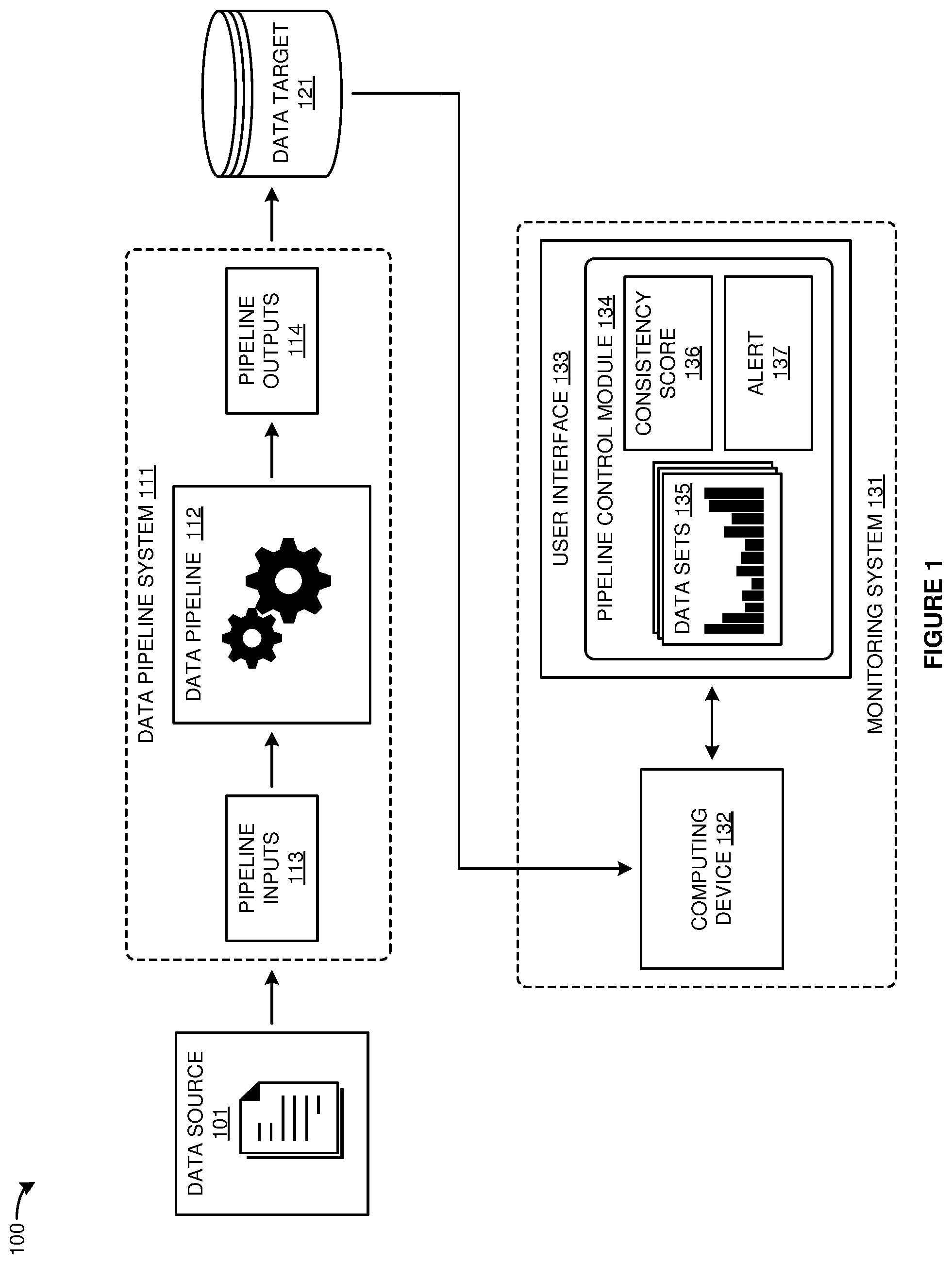 Patent US12332760 Figure 1 – Consistency monitoring of data in a data pipeline