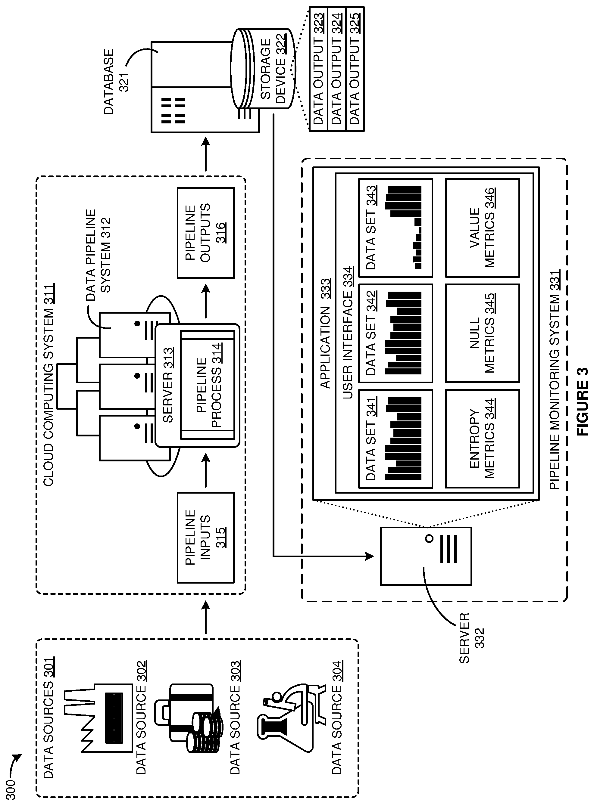 Patent US12332760 Figure 3 – Consistency monitoring of data in a data pipeline