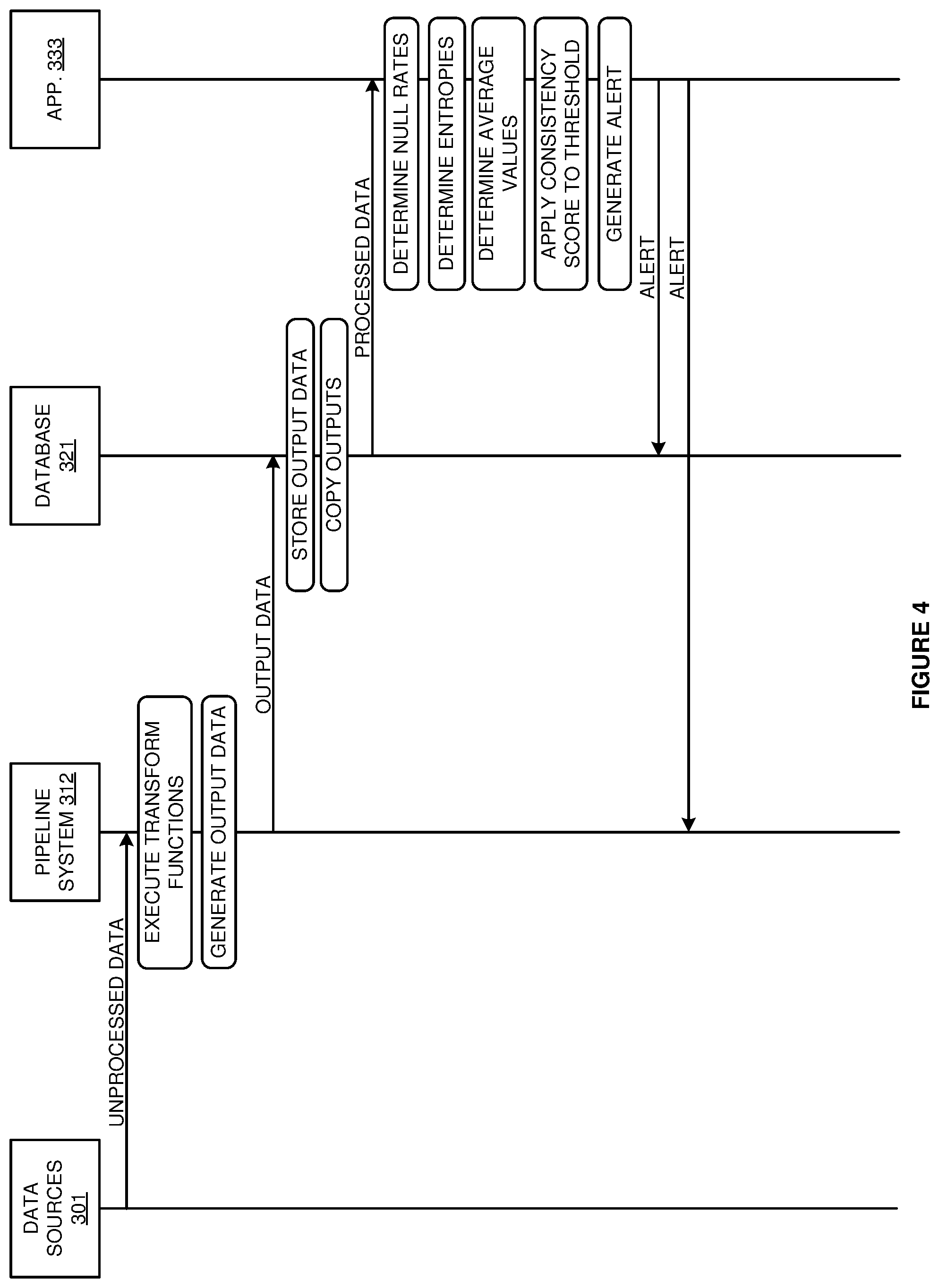 Patent US12332760 Figure 4 – Consistency monitoring of data in a data pipeline