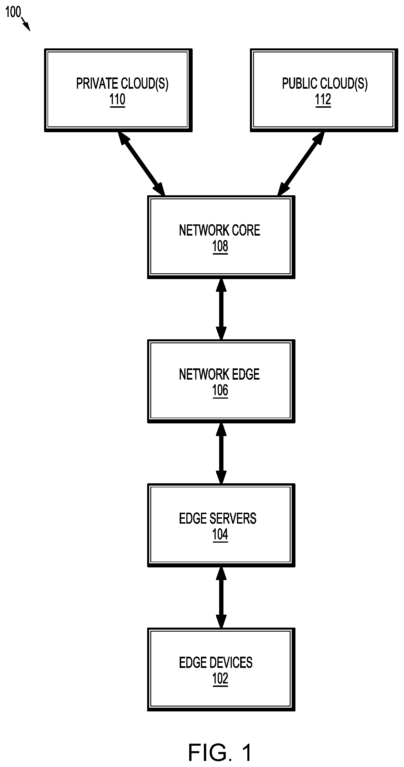 Patent US12332761 — Metric management in multi-computing cluster environment — Figure 1