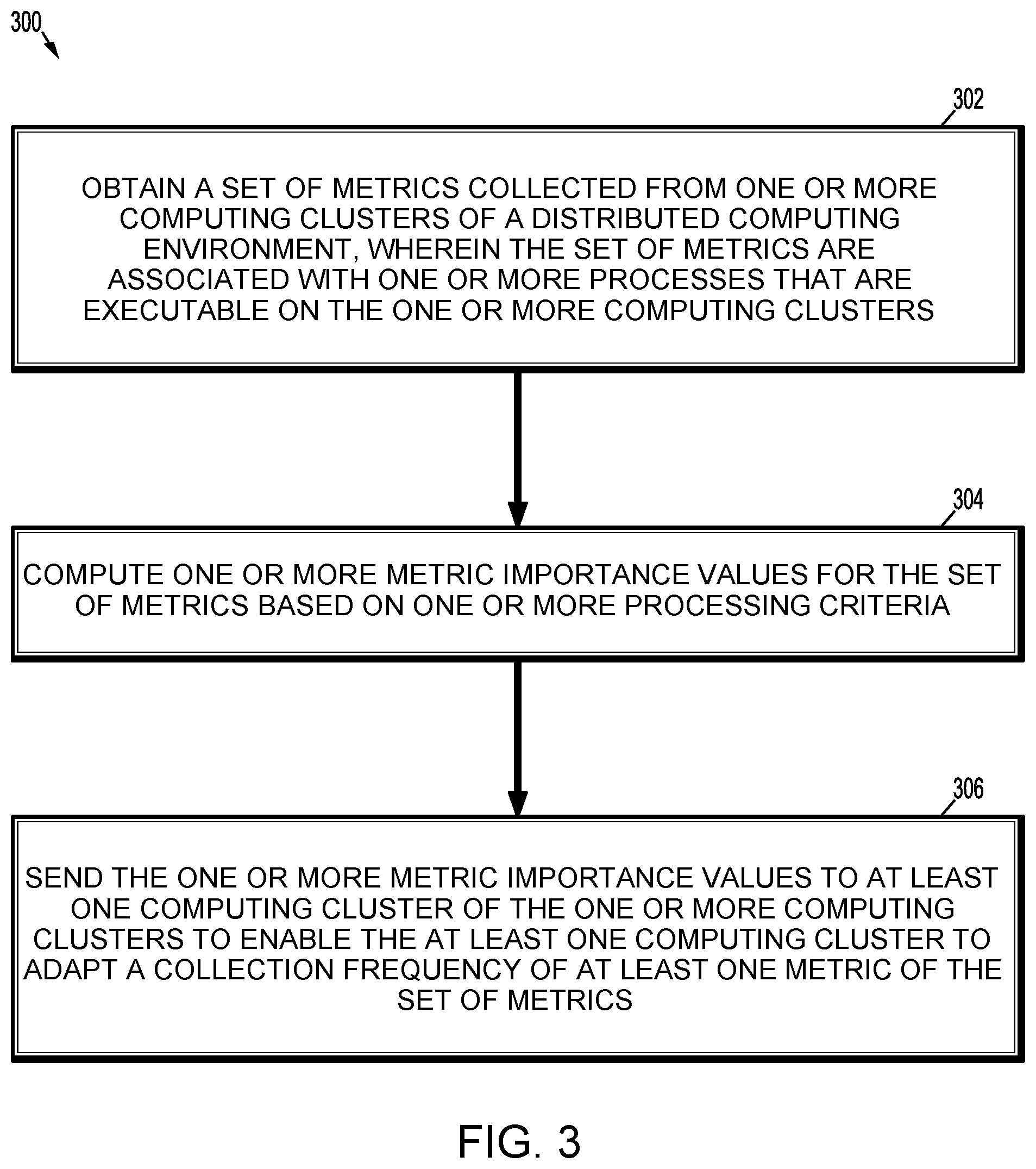 Patent US12332761 Figure 3 – Metric management in multi-computing cluster environment