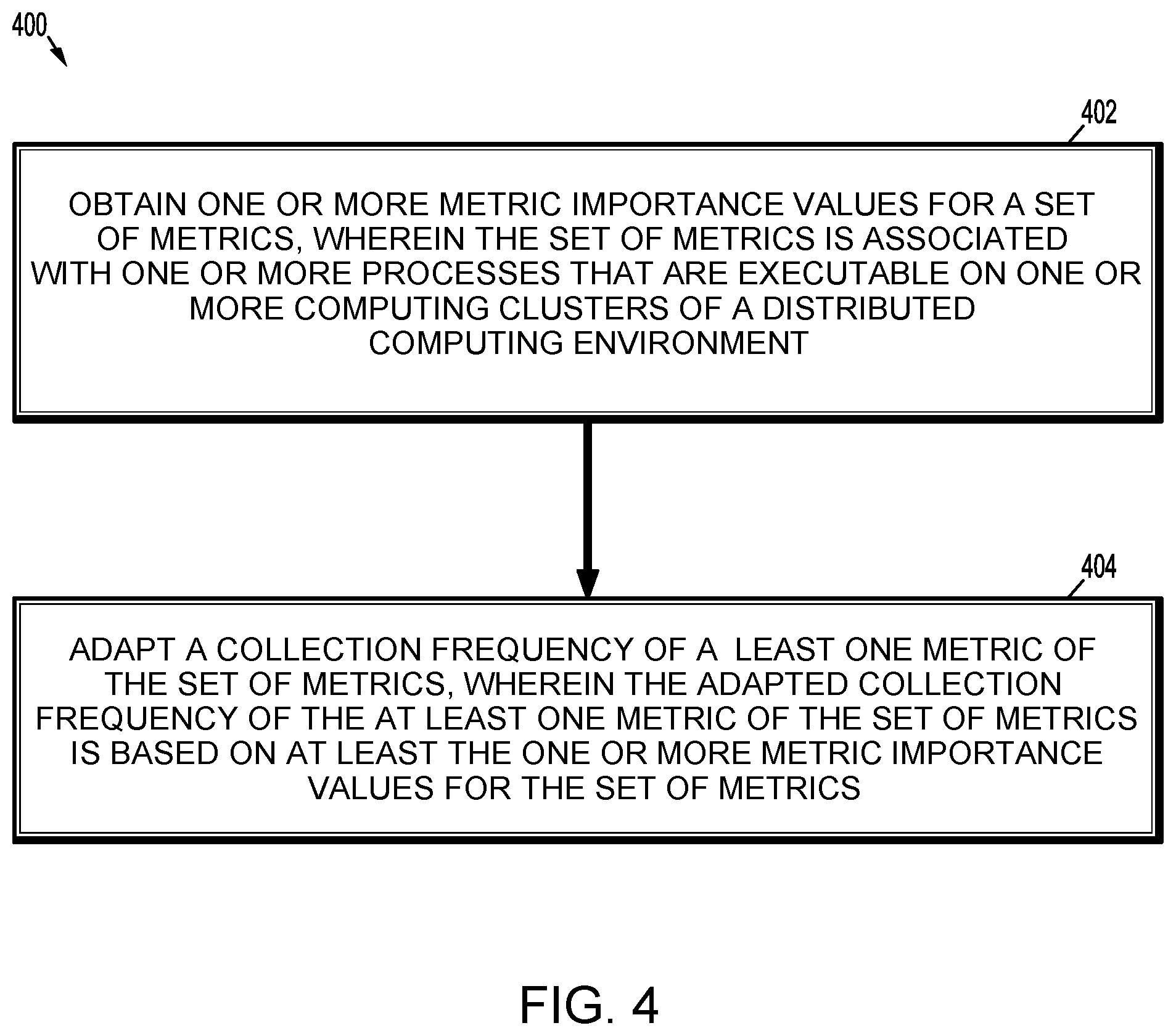 Patent US12332761 Figure 4 – Metric management in multi-computing cluster environment