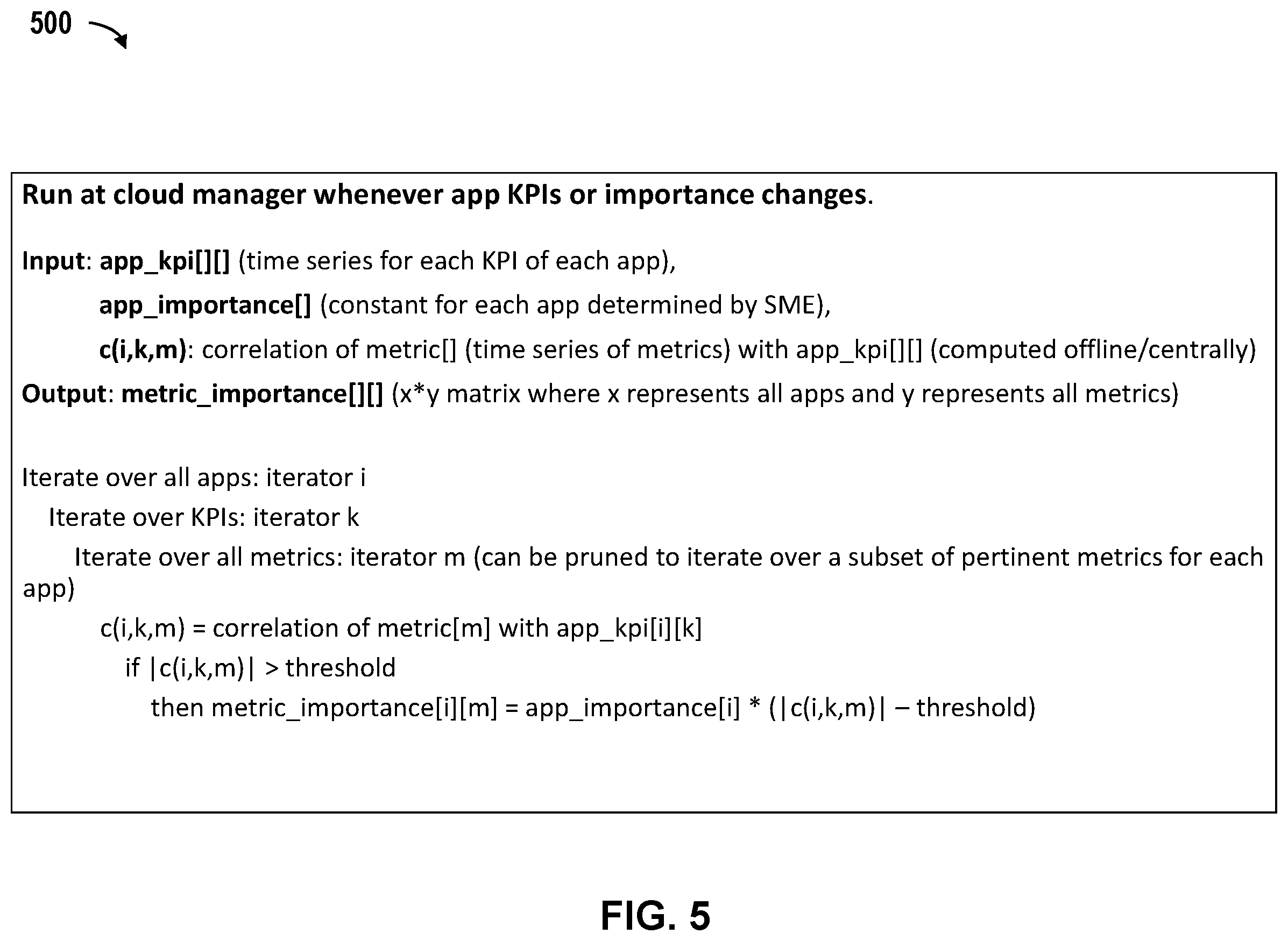 Patent US12332761 Figure 5 – Metric management in multi-computing cluster environment