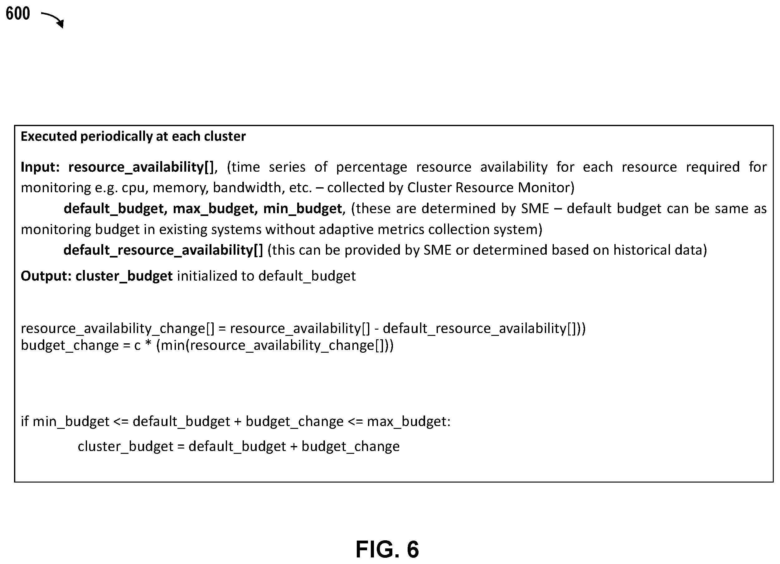 Patent US12332761 Figure 6 – Metric management in multi-computing cluster environment