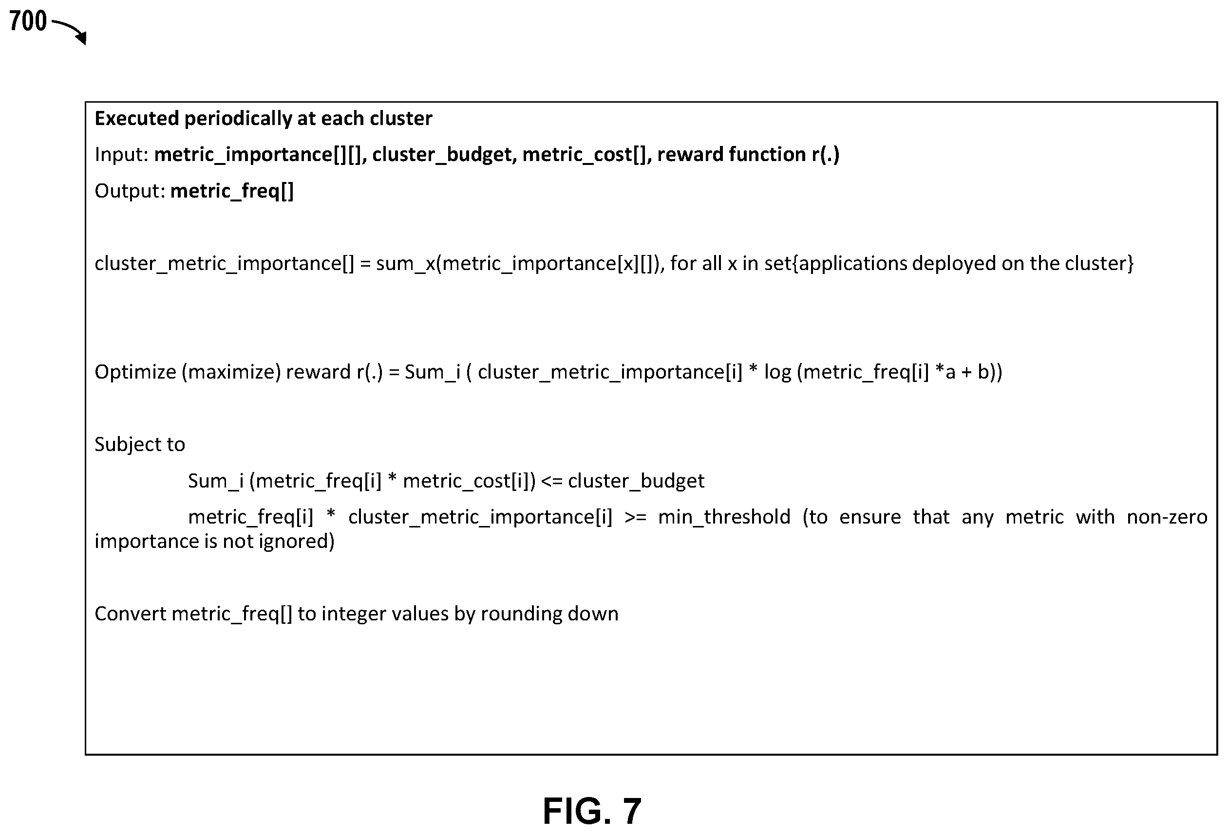 Patent US12332761 Figure 7 – Metric management in multi-computing cluster environment