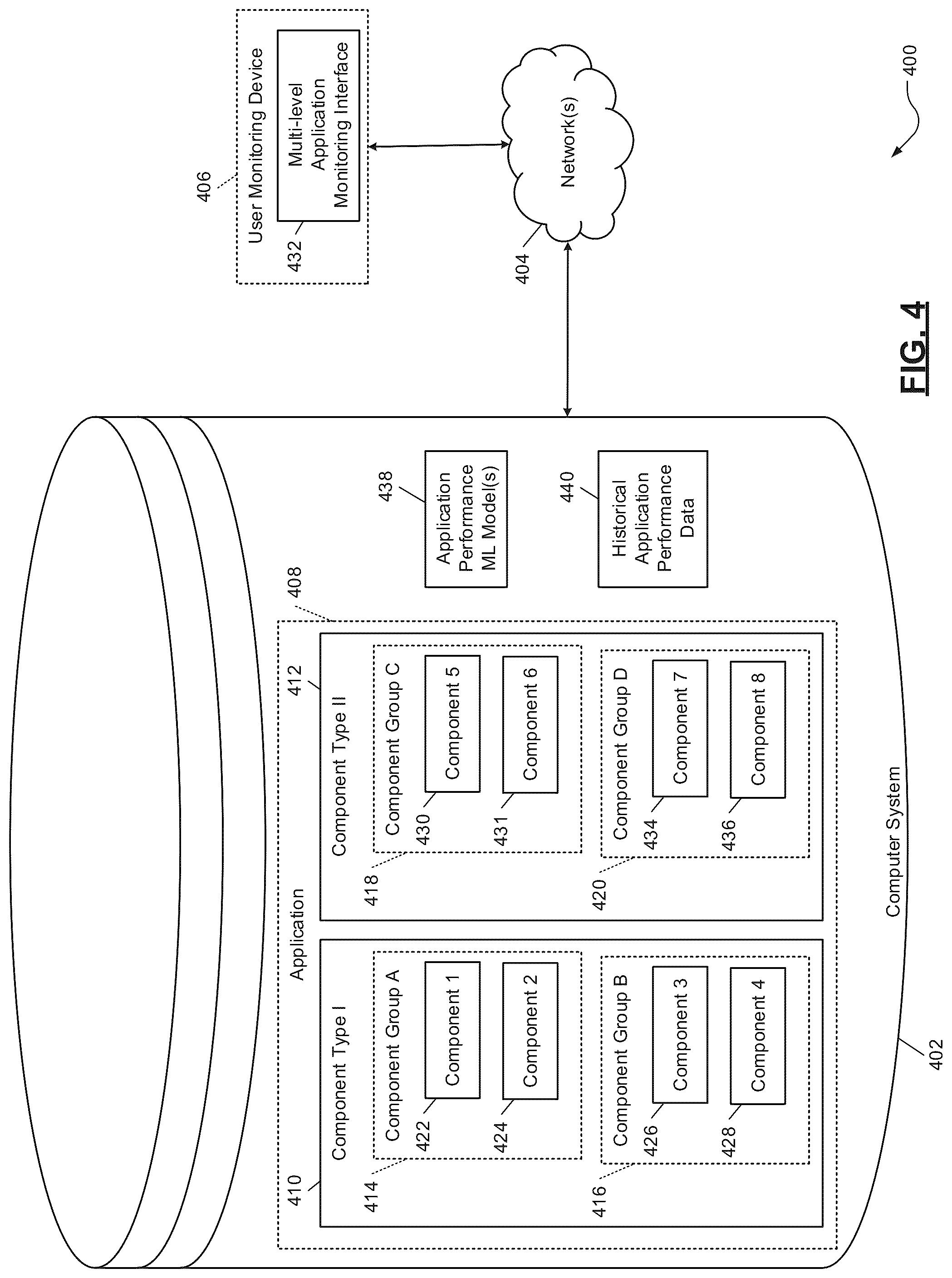 Patent US12332762 Figure 4 – Machine learning models for automated anomaly detection for application infrastructure components