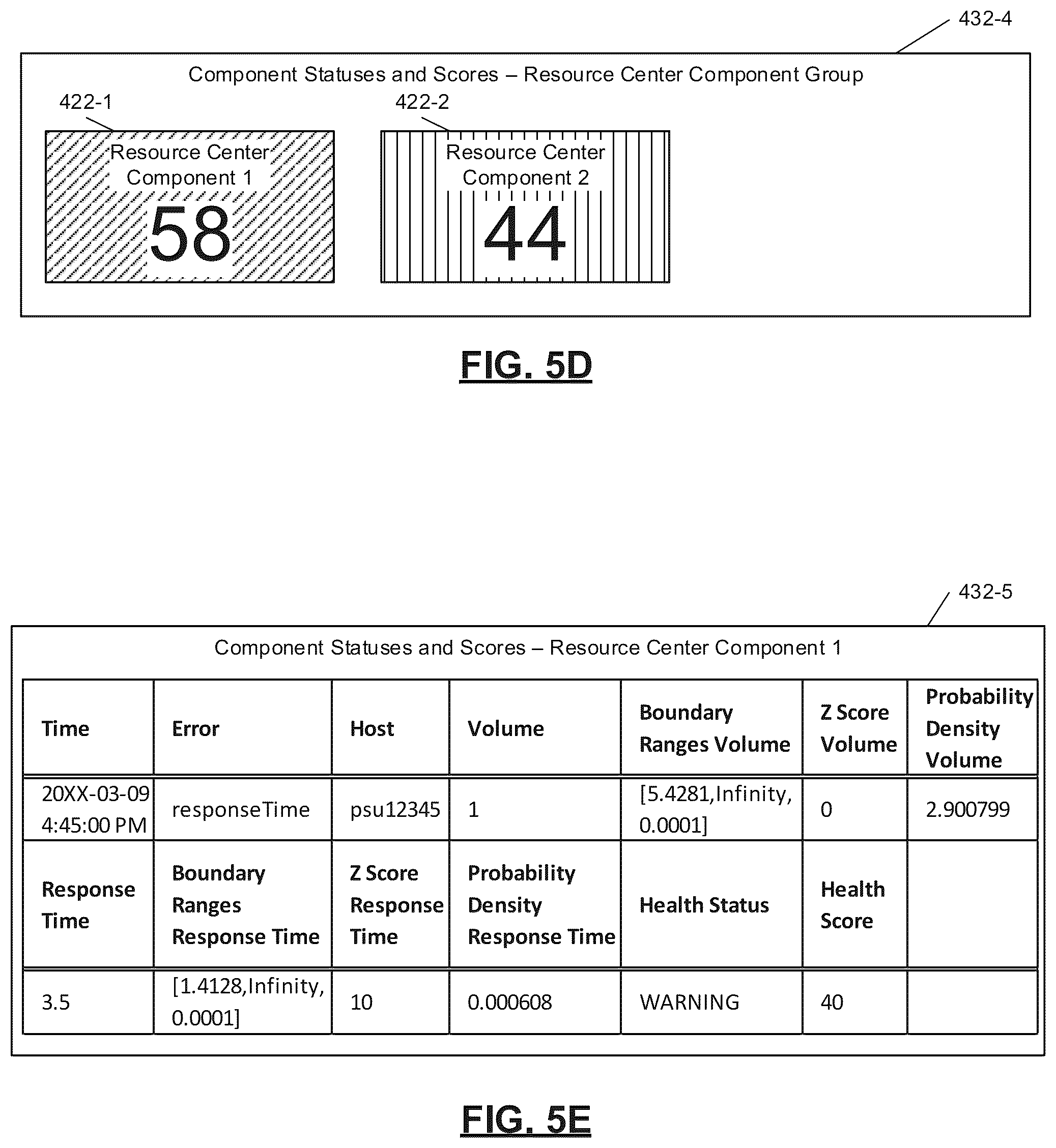 Patent US12332762 Figure 6 – Machine learning models for automated anomaly detection for application infrastructure components